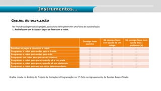 Instrumentos…
GRELHA. AUTOAVALIAÇÃO
Grelha criada no âmbito do Projeto de Iniciação à Programação no 1º Ciclo no Agrupamento de Escolas Baixa-Chiado
Consigo fazer
sozinho
Só consigo fazer
com ajuda de um
colega
Só consigo fazer com
ajuda do(a)
professor(a)
Escolher as peças e construir o robot.   
Programar o robot para andar para a frente.   
Programar o robot para andar para trás.   
Programar um robot para percorrer trajetos.   
Programar o robot para parar quando vê a cor preta   
Programar o robot para parar quando vê um obstáculo.   
Programar o robot para ser um carro telecomandado.   
No final de cada período ou projeto, cada aluno deve preencher uma ficha de autoavaliação
1. Assinala com um X o que és capaz de fazer com o robot.
 