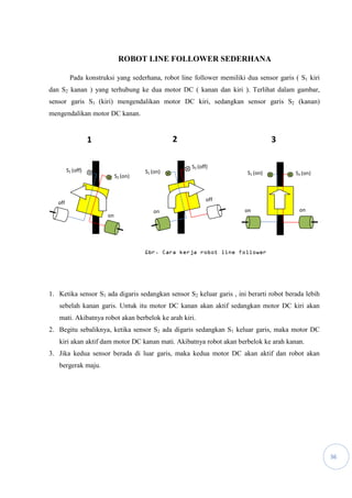 36
ROBOT LINE FOLLOWER SEDERHANA
Pada konstruksi yang sederhana, robot line follower memiliki dua sensor garis ( S1 kiri
dan S2 kanan ) yang terhubung ke dua motor DC ( kanan dan kiri ). Terlihat dalam gambar,
sensor garis S1 (kiri) mengendalikan motor DC kiri, sedangkan sensor garis S2 (kanan)
mengendalikan motor DC kanan.
1. Ketika sensor S1 ada digaris sedangkan sensor S2 keluar garis , ini berarti robot berada lebih
sebelah kanan garis. Untuk itu motor DC kanan akan aktif sedangkan motor DC kiri akan
mati. Akibatnya robot akan berbelok ke arah kiri.
2. Begitu sebaliknya, ketika sensor S2 ada digaris sedangkan S1 keluar garis, maka motor DC
kiri akan aktif dam motor DC kanan mati. Akibatnya robot akan berbelok ke arah kanan.
3. Jika kedua sensor berada di luar garis, maka kedua motor DC akan aktif dan robot akan
bergerak maju.
321
off
on
S2 (off)
S1 (on)
off
on
S2 (on)
S1 (off)
onon
S2 (on)S1 (on)
Gbr. Cara kerja robot line follower
 