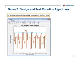14
Demo 2: Design and Test Robotics Algorithms
• Analyze the performance by reading rosbag files
 