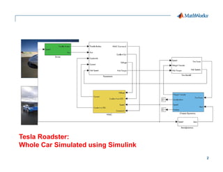 2
Tesla Roadster:
Whole Car Simulated using Simulink
 