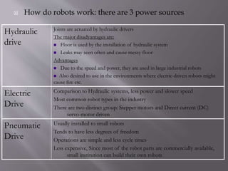  How do robots work: there are 3 power sources
Hydraulic
drive
Joints are actuated by hydraulic drivers
The major disadvantages are:
 Floor is used by the installation of hydraulic system
 Leaks may seen often and cause messy floor
Advantages
 Due to the speed and power, they are used in large industrial robots
 Also desired to use in the environments where electric-driven robots might
cause fire etc.
Electric
Drive
Comparison to Hydraulic systems, less power and slower speed
Most common robot types in the industry
There are two distinct group: Stepper motors and Direct current (DC)
servo-motor driven
Pneumatic
Drive
Usually installed to small robots
Tends to have less degrees of freedom
Operations are simple and less cycle times
Less expensive, Since most of the robot parts are commercially available,
small institution can build their own robots
 