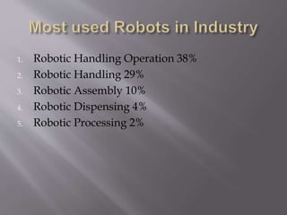 1. Robotic Handling Operation 38%
2. Robotic Handling 29%
3. Robotic Assembly 10%
4. Robotic Dispensing 4%
5. Robotic Processing 2%
 