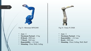 Introduction to robotics in automotive industry.pptx