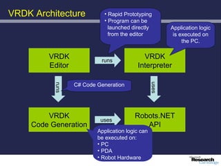 VRDK Architecture           • Rapid Prototyping
                            • Program can be
                              launched directly          Application logic
                              from the editor             is executed on
                                                              the PC.

         VRDK              runs
                                            VRDK
         Editor                           Interpreter

                  C# Code Generation




                                                  uses
           runs




         VRDK                            Robots.NET
                           uses
     Code Generation                        API
                          Application logic can
                          be executed on:
                          • PC
                          • PDA
                          • Robot Hardware
 