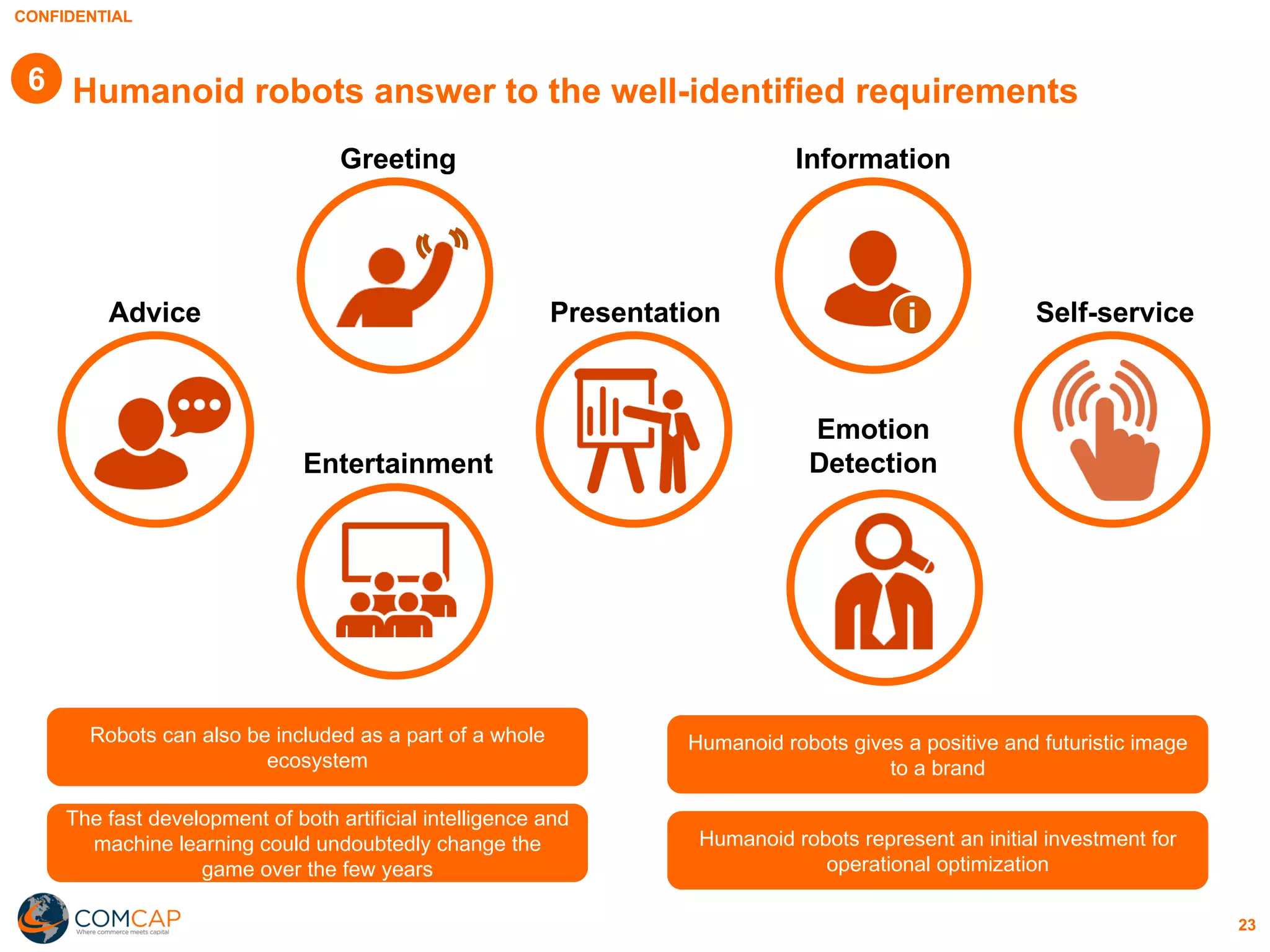 CONFIDENTIAL
23
Humanoid robots answer to the well-identified requirements
Advice
Greeting
Entertainment
Presentation
Information
Emotion
Detection
Self-servicei
Robots can also be included as a part of a whole
ecosystem
The fast development of both artificial intelligence and
machine learning could undoubtedly change the
game over the few years
Humanoid robots gives a positive and futuristic image
to a brand
Humanoid robots represent an initial investment for
operational optimization
6
 