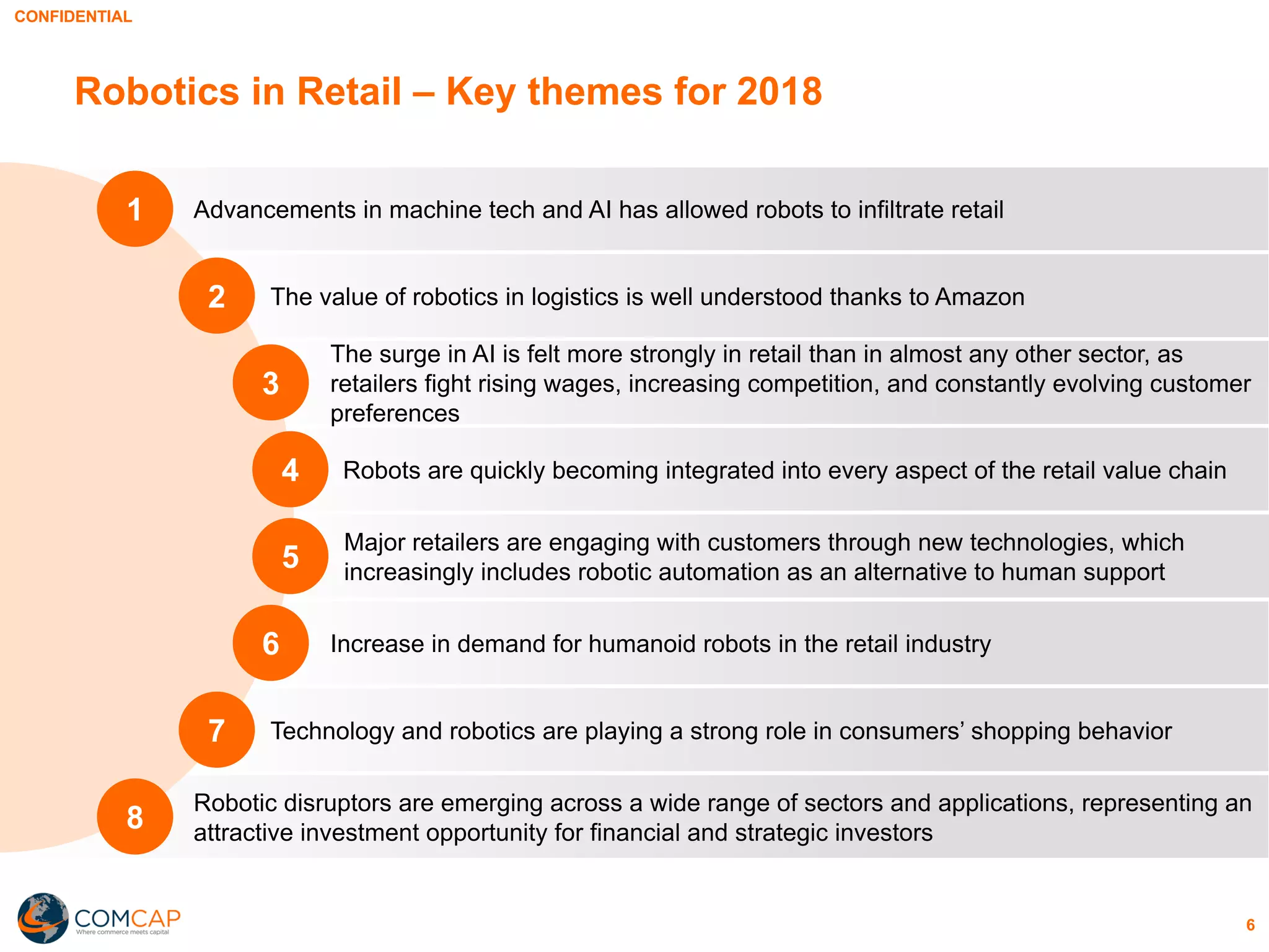 CONFIDENTIAL
Robotic disruptors are emerging across a wide range of sectors and applications, representing an
attractive investment opportunity for financial and strategic investors
Advancements in machine tech and AI has allowed robots to infiltrate retail
The value of robotics in logistics is well understood thanks to Amazon
The surge in AI is felt more strongly in retail than in almost any other sector, as
retailers fight rising wages, increasing competition, and constantly evolving customer
preferences
Increase in demand for humanoid robots in the retail industry
Major retailers are engaging with customers through new technologies, which
increasingly includes robotic automation as an alternative to human support
Robots are quickly becoming integrated into every aspect of the retail value chain
Technology and robotics are playing a strong role in consumers’ shopping behavior
5
4
7
1
2
3
6
8
6
Robotics in Retail – Key themes for 2018
 