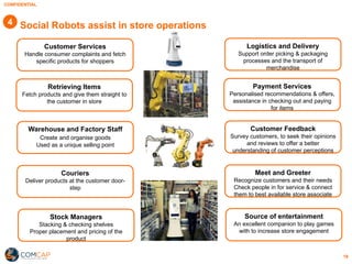 CONFIDENTIAL
18
Social Robots assist in store operations4
Customer Services
Handle consumer complaints and fetch
specific products for shoppers
Retrieving Items
Fetch products and give them straight to
the customer in store
Warehouse and Factory Staff
Create and organise goods
Used as a unique selling point
Couriers
Deliver products at the customer door-
step
Stock Managers
Stacking & checking shelves
Proper placement and pricing of the
product
Logistics and Delivery
Support order picking & packaging
processes and the transport of
merchandise
Payment Services
Personalised recommendations & offers,
assistance in checking out and paying
for items
Customer Feedback
Survey customers, to seek their opinions
and reviews to offer a better
understanding of customer perceptions
Meet and Greeter
Recognize customers and their needs
Check people in for service & connect
them to best available store associate
Source of entertainment
An excellent companion to play games
with to increase store engagement
 