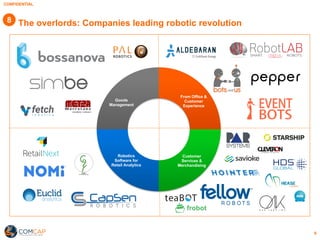 CONFIDENTIAL
The overlords: Companies leading robotic revolution
From Office &
Customer
Experience
Customer
Services &
Merchandising
Robotics
Software for
Retail Analytics
Goods
Management
6
8
 