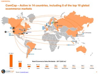 CONFIDENTIAL
4
ComCap – Active in 14 countries, including 8 of the top 10 global
ecommerce markets
$1 208,3
$431,8
$121,4 $111,3 $76,5 $49,7 $46,6 $35,1 $24,7 $22,3
China US UK Japan Germany France South Korea Canada Brazil Australia
Retail Ecommerce Sales Worldwide – 2017 ($US bn)1
1Source: Content26 report
 