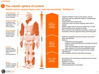 CONFIDENTIAL
9
The robotic sphere of control
Fully automated
AI makes decisions
for all tasks without
human oversight
Highly automated
AI decisions and
actions for routine
tasks without
human approval
Assisted
Humans make
decisions with the
help of algorithms
and AI
recommendations
Semi-automated
Humans confirm
and approve AI
decisions before
action is taken
Manual
Decisions made by
humans, machines
assist physically
Robots come in varying shapes, sizes, and most importantly, “Intelligence”
§ Additional capabilities that solve problems and perform
basic work activities
§ Ability to:
− Understand natural language
− Interpret unstructured data such as emails and social
media content
− Learn new knowledge by either watching a human
solve problems or by consuming additional data.
§ Can utilize years of experience gained across multiple
organizations
§ Can completely transform back-office processes
§ Cognitive software mimics human activity, such as
perceiving, inferring, gathering evidence, hypothesizing
and reasoning
§ Taught rather than programmed
§ Continues to learn and solve problems within area of
interest
§ Ability to ingest massive amounts of data that a human
brain lacks the time or capacity to handle
§ When combined with advanced automation, systems can
be trained to exercise judgement when performing tasks
§ Automation of the rudimentary processes found in almost
all organizations
§ Repetitive in nature
§ Follows explicit steps
§ Piecemeal approach to automation
Class 2 –
Enhanced
process
automation
Class 3 –
Autonomic /
cognitive
automation
Class 1 – Basic
process
automation
AI
Human
Control
1
 