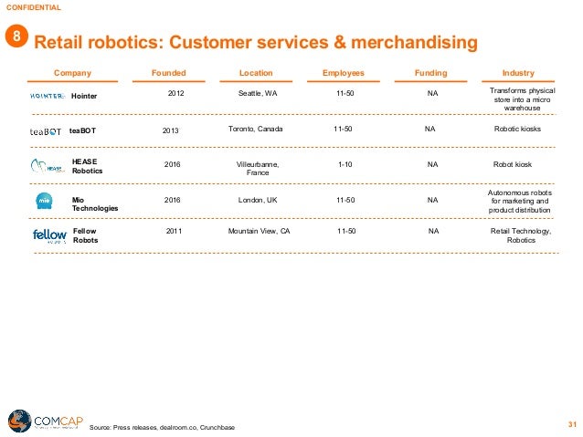 kiva systems crunchbase
