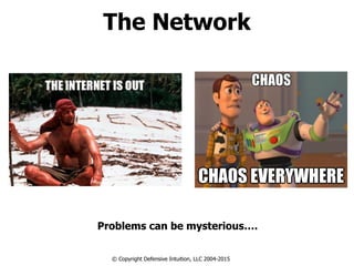 The Network
Problems can be mysterious….
© Copyright Defensive Intuition, LLC 2004-2015
 