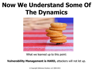 Now We Understand Some Of
The Dynamics
What we learned up to this point:
!
Vulnerability Management is HARD, attackers will not let up.
© Copyright Defensive Intuition, LLC 2004-2015
 