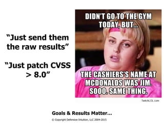 !
“Just send them
the raw results”
!
“Just patch CVSS
> 8.0”
Goals & Results Matter…
© Copyright Defensive Intuition, LLC 2004-2015
 