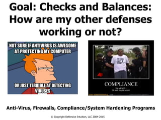 Goal: Checks and Balances:
How are my other defenses
working or not?
Anti-Virus, Firewalls, Compliance/System Hardening Programs
© Copyright Defensive Intuition, LLC 2004-2015
 