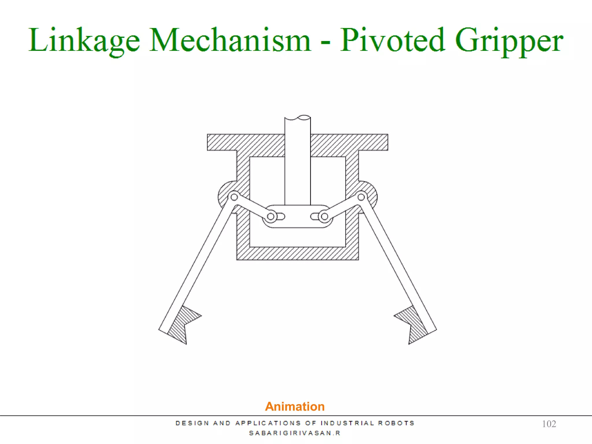 Linkage Mechanism
Animation
102
 