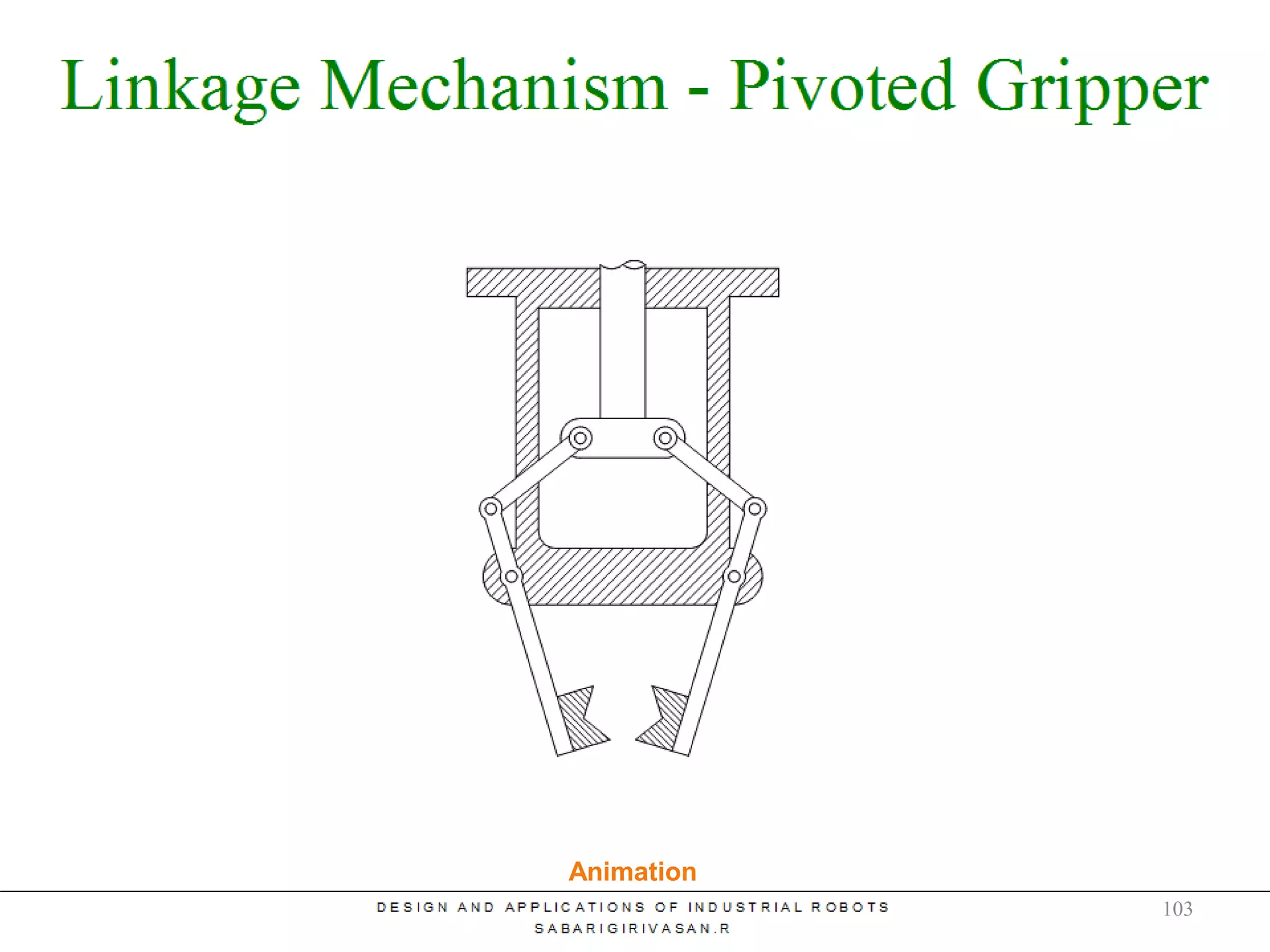 Linkage Mechanism
Animation
103
 