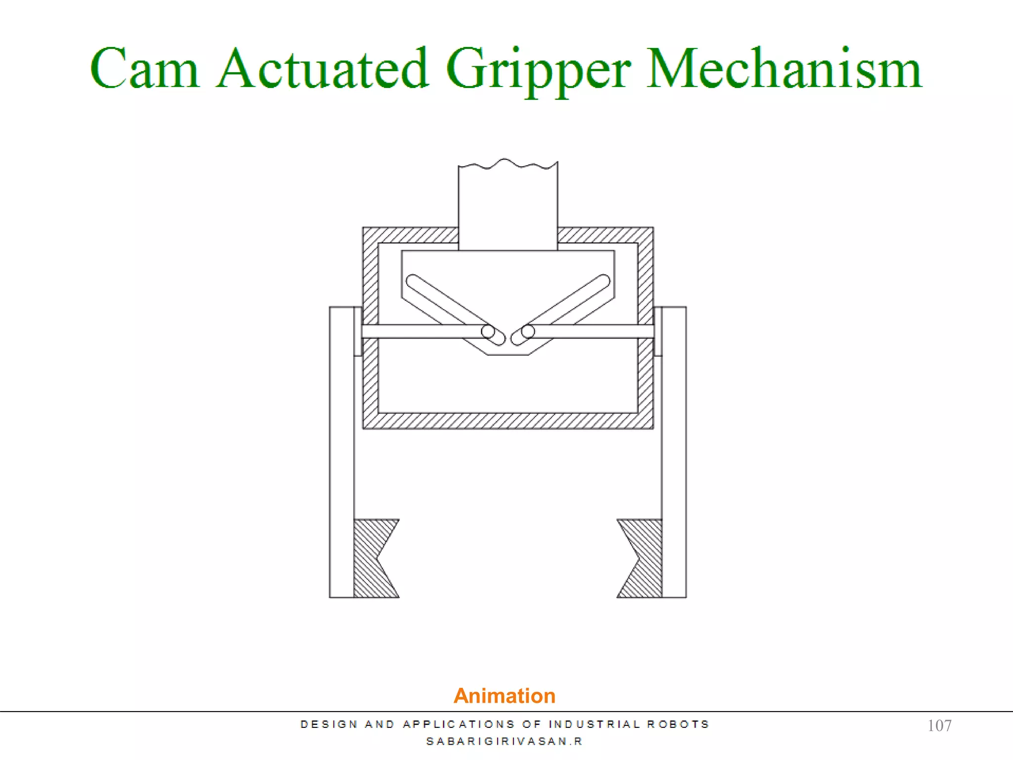 Cam Actuated Mechanism
Animation
107
 