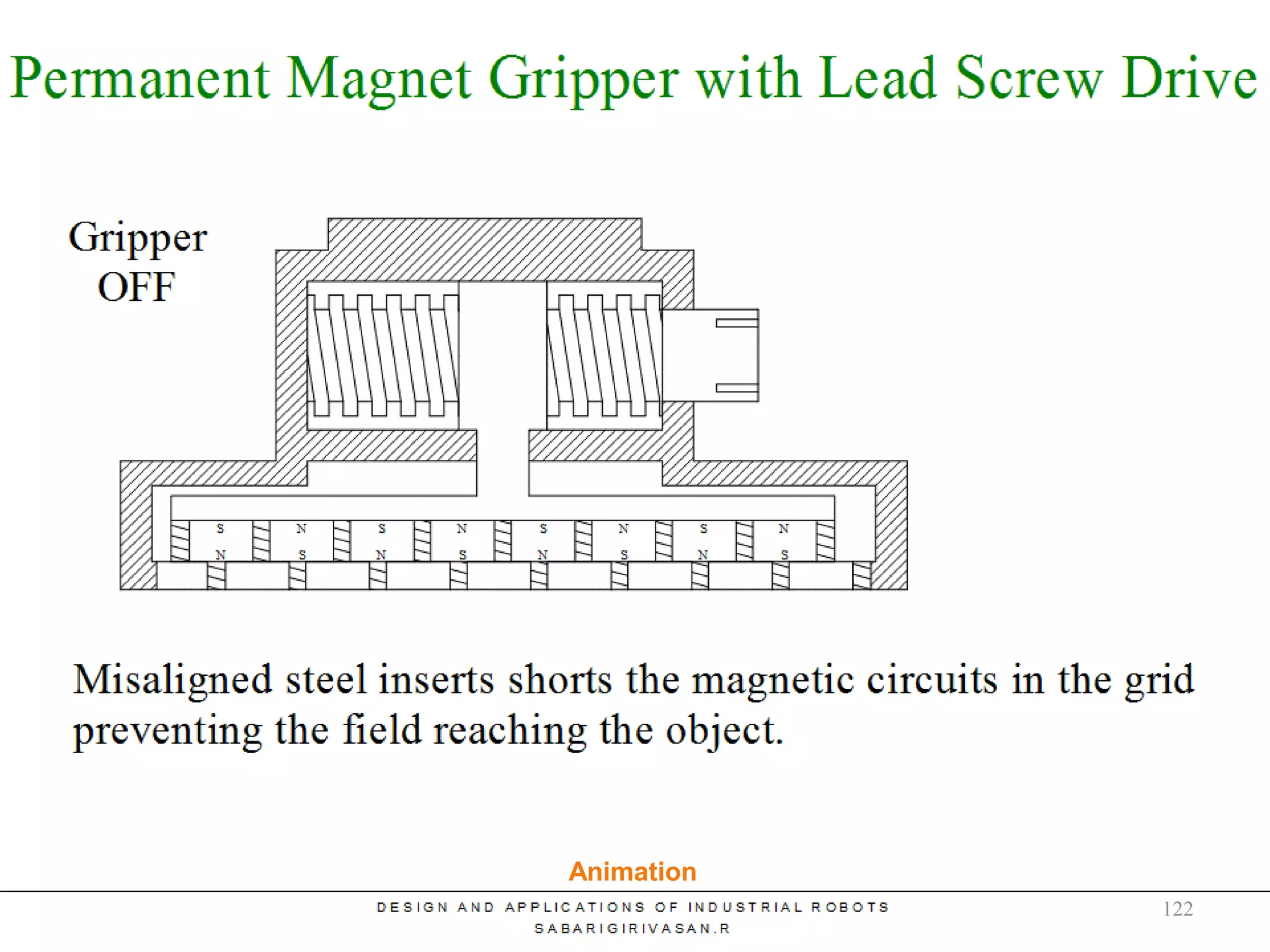 Permanent Magnet Gripper
Animation
122
 