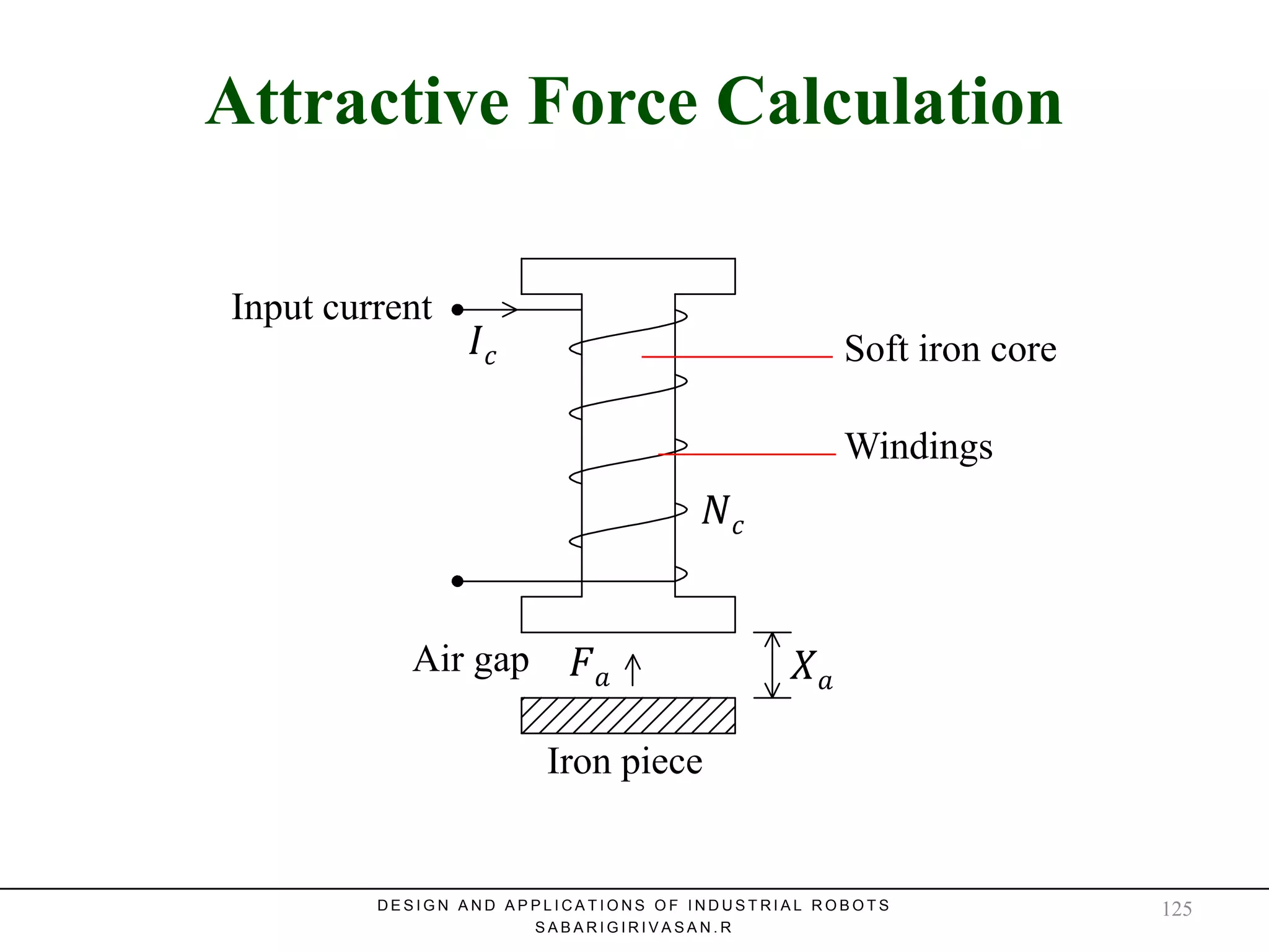 Attractive Force CalculationAttractive Force Calculation
Input current
Iron piece
Air gap
Soft iron core
𝑎 𝑎
Windings
D E S I G N A N D A P P L I C A T I O N S O F I N D U S T R I A L R O B O T S
S A B A R I G I R I V A S A N . R
125
 