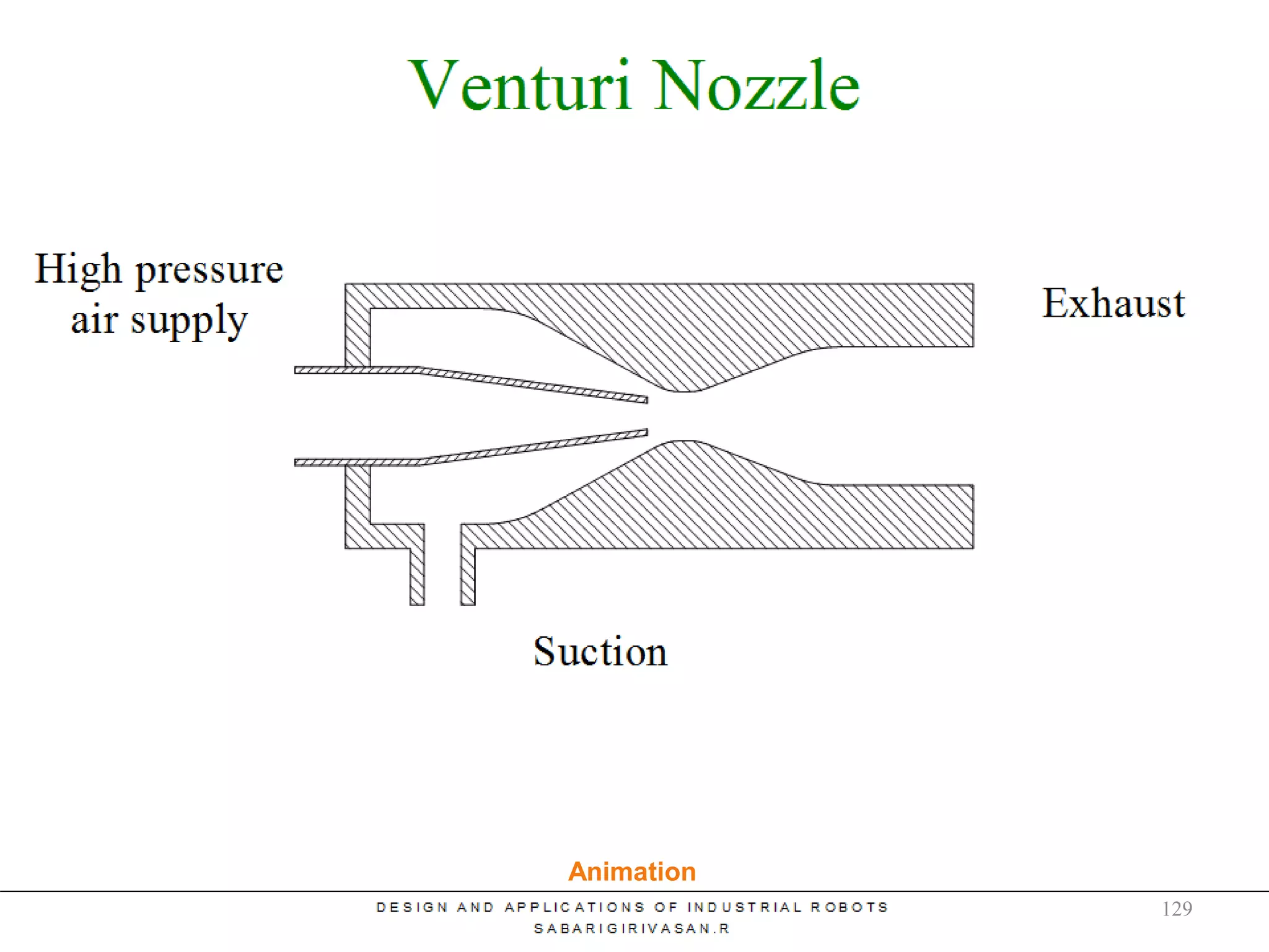 Venturi Nozzle
Animation
129
 