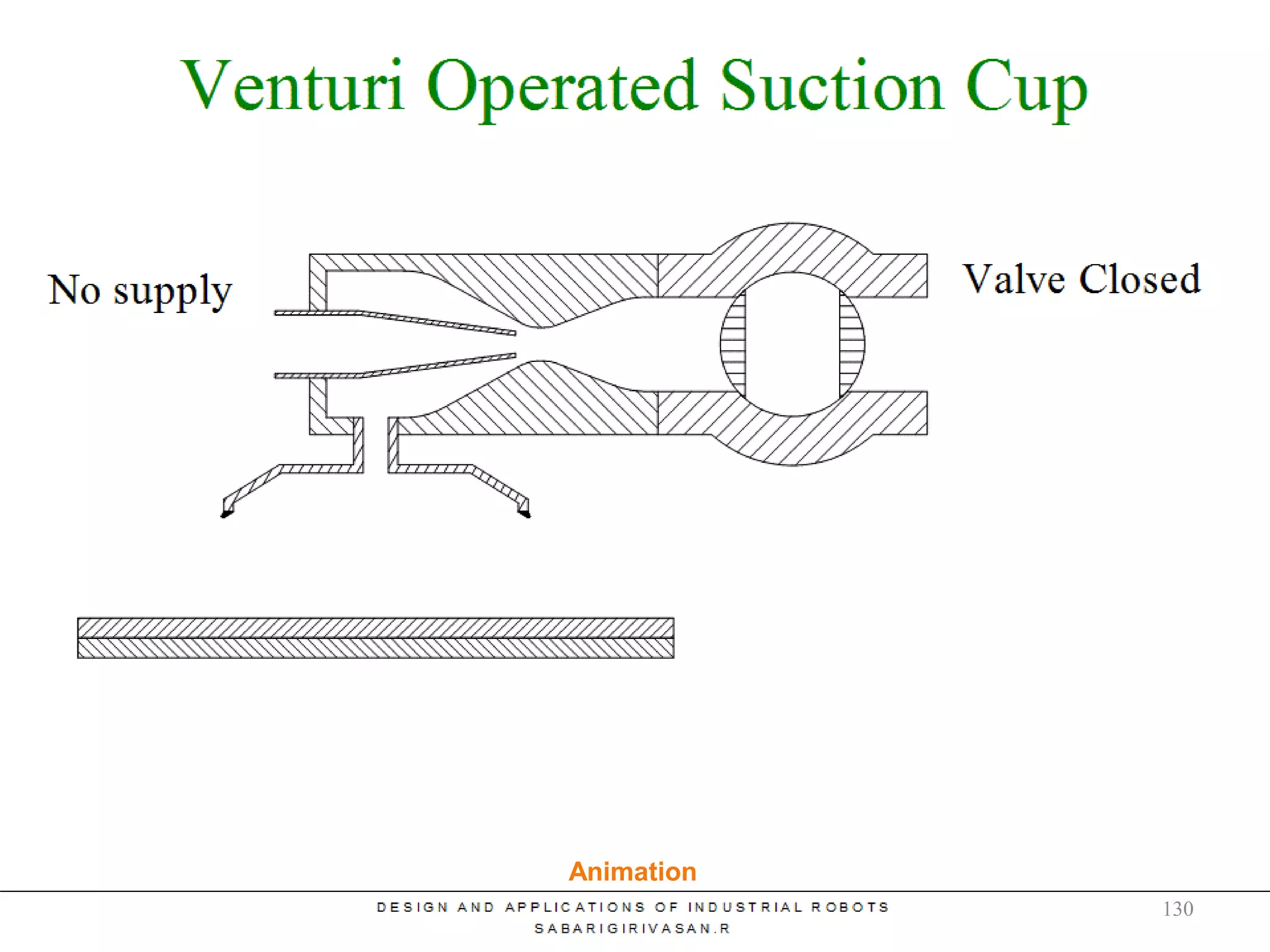 Venturi Operated Suction Cup
Animation
130
 