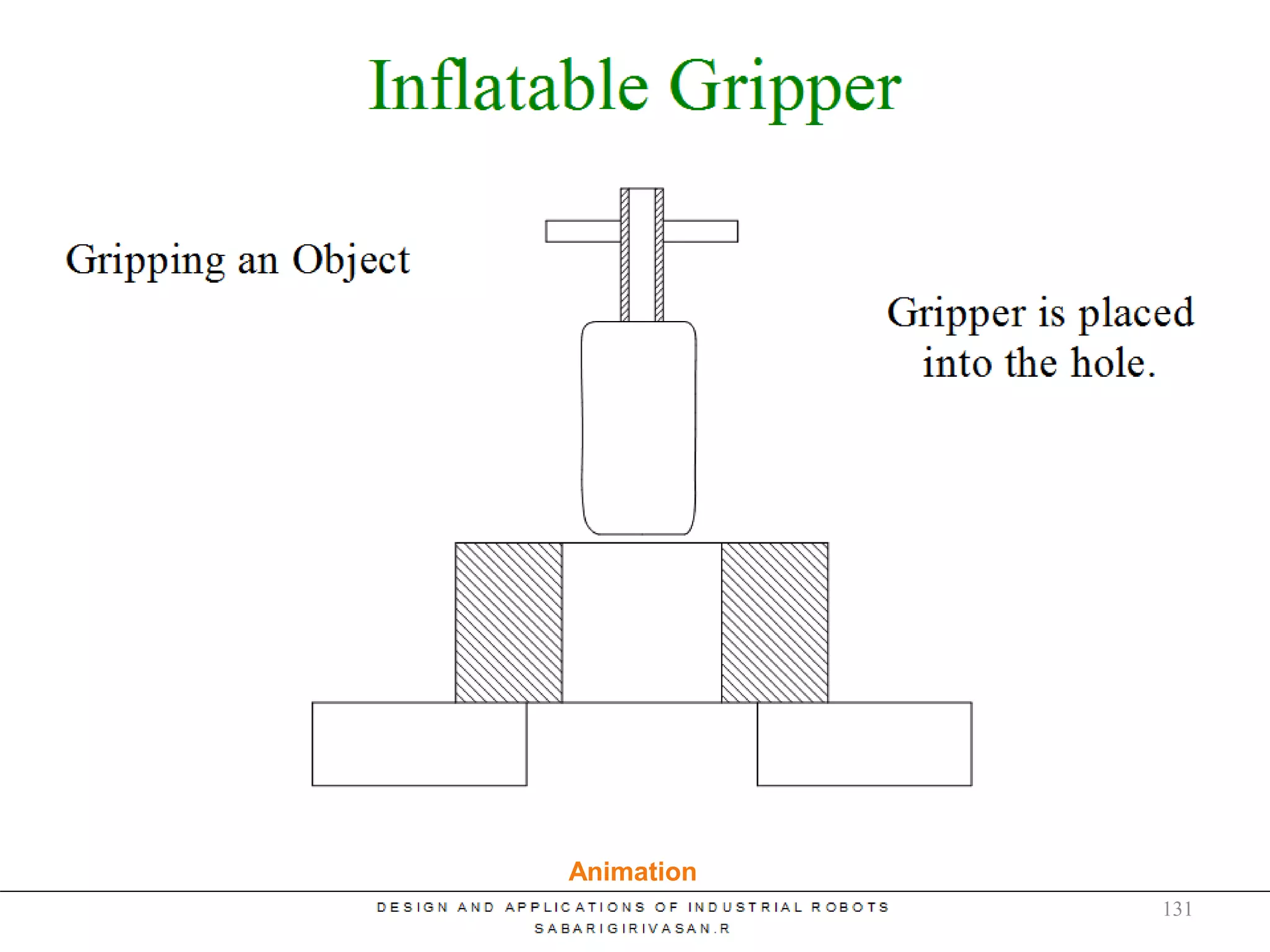Inflatable Gripper
Animation
131
 
