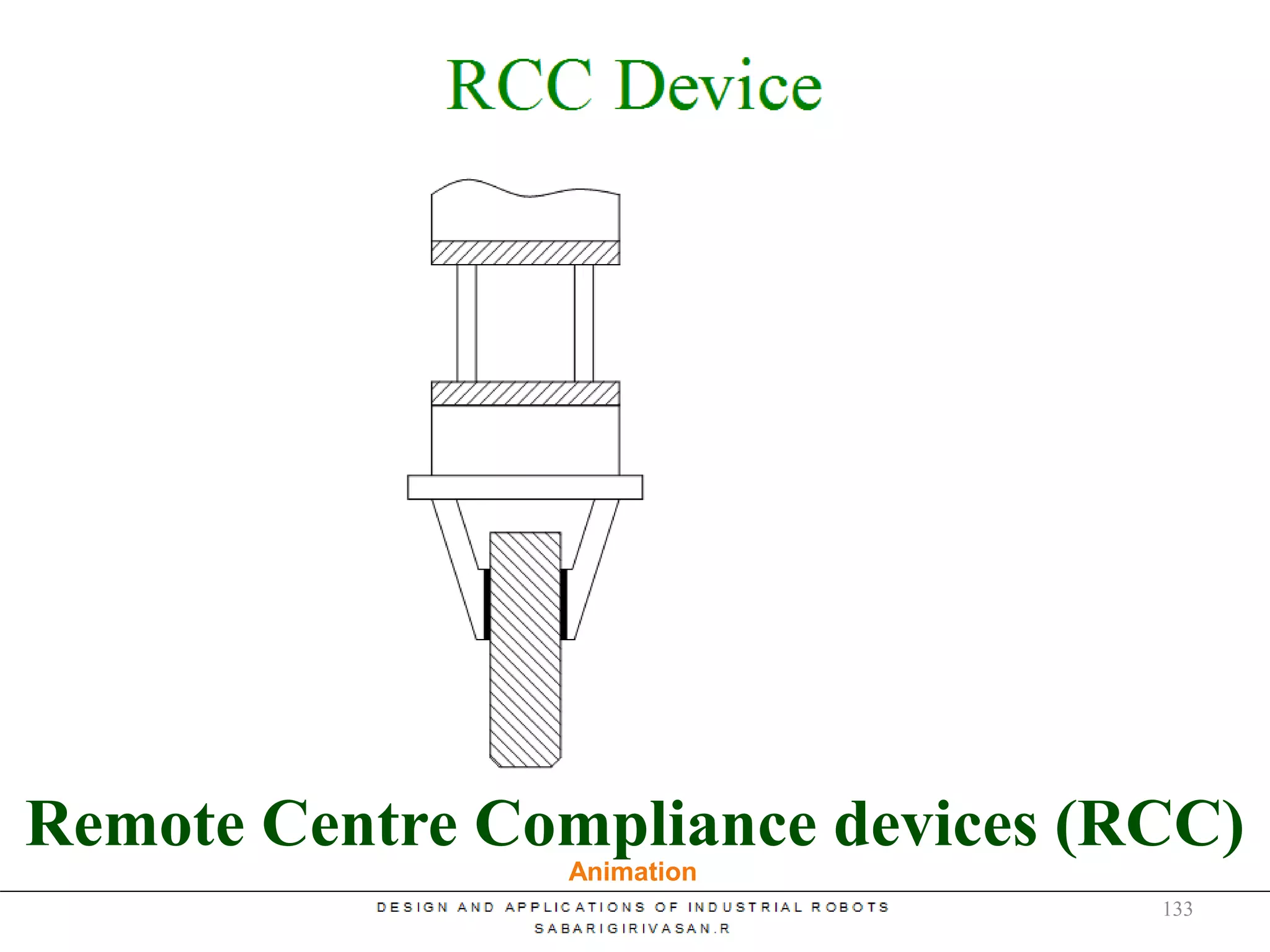 Remote Centre Compliance device
Animation
133
Remote Centre Compliance devices (RCC)
 