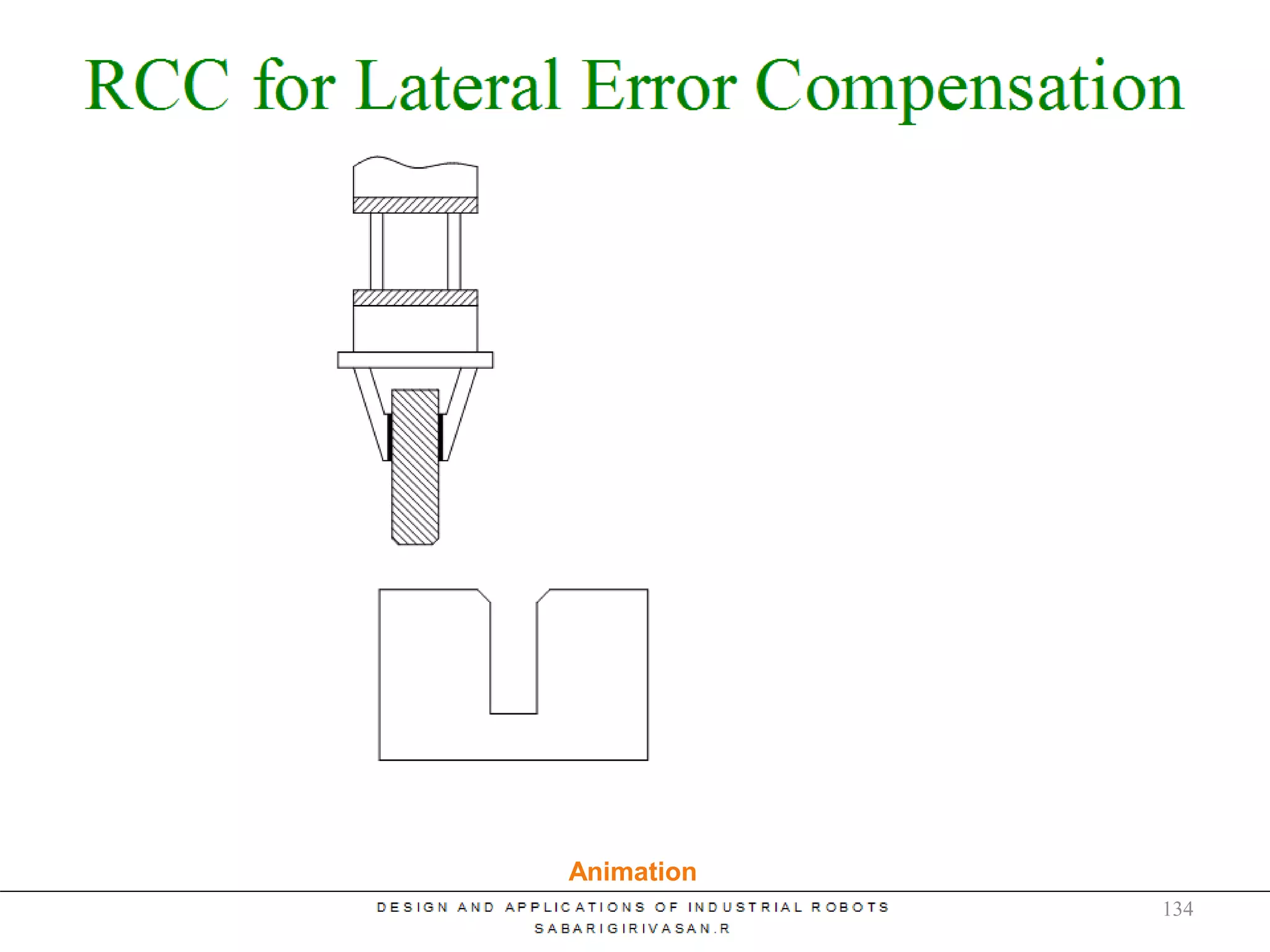 RCC – Lateral Error
Animation
134
 