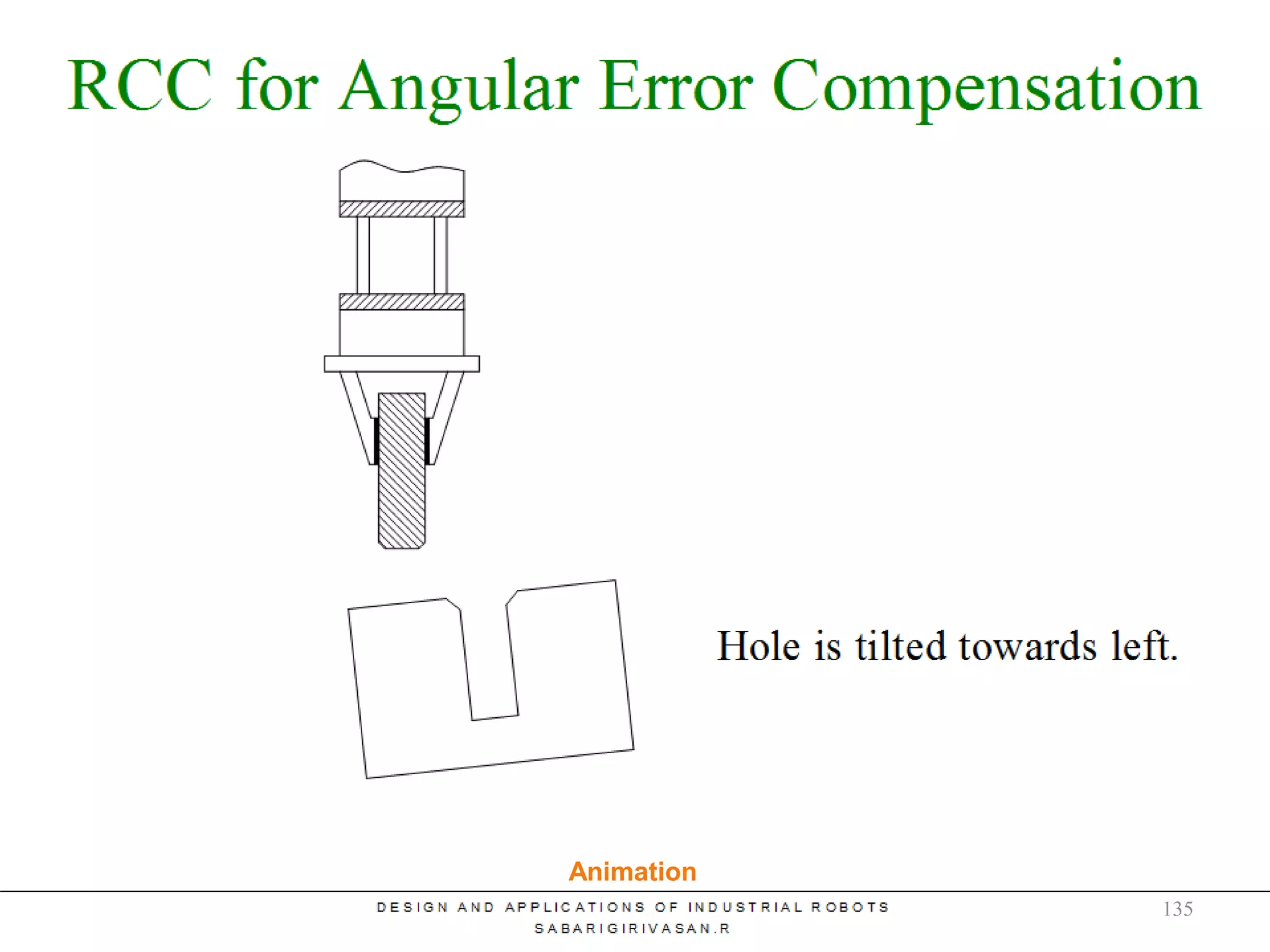 RCC – Angular Error
Animation
135
 