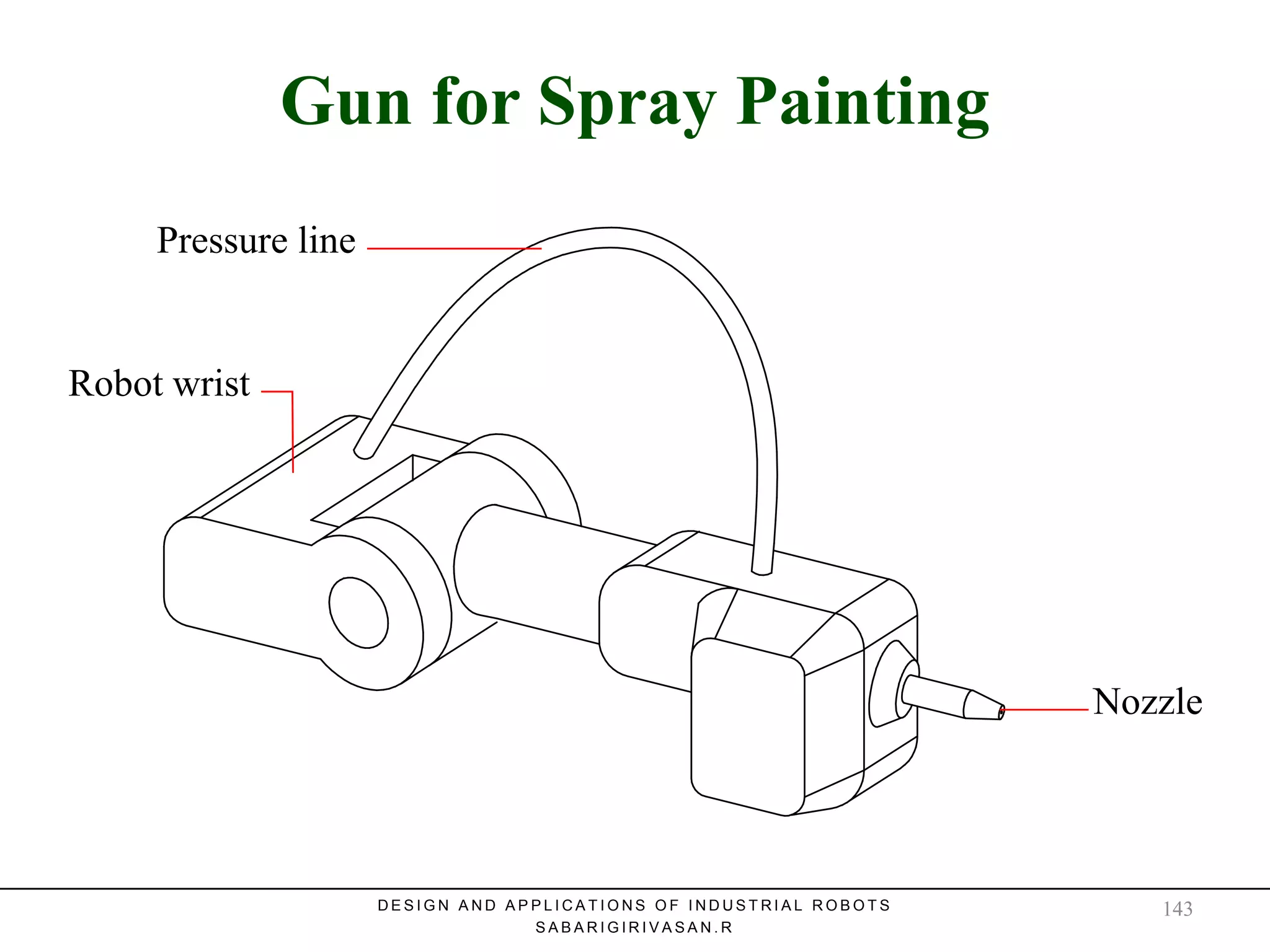 Gun for Spray PaintingGun for Spray Painting
Pressure line
Nozzle
Robot wrist
D E S I G N A N D A P P L I C A T I O N S O F I N D U S T R I A L R O B O T S
S A B A R I G I R I V A S A N . R
143
 