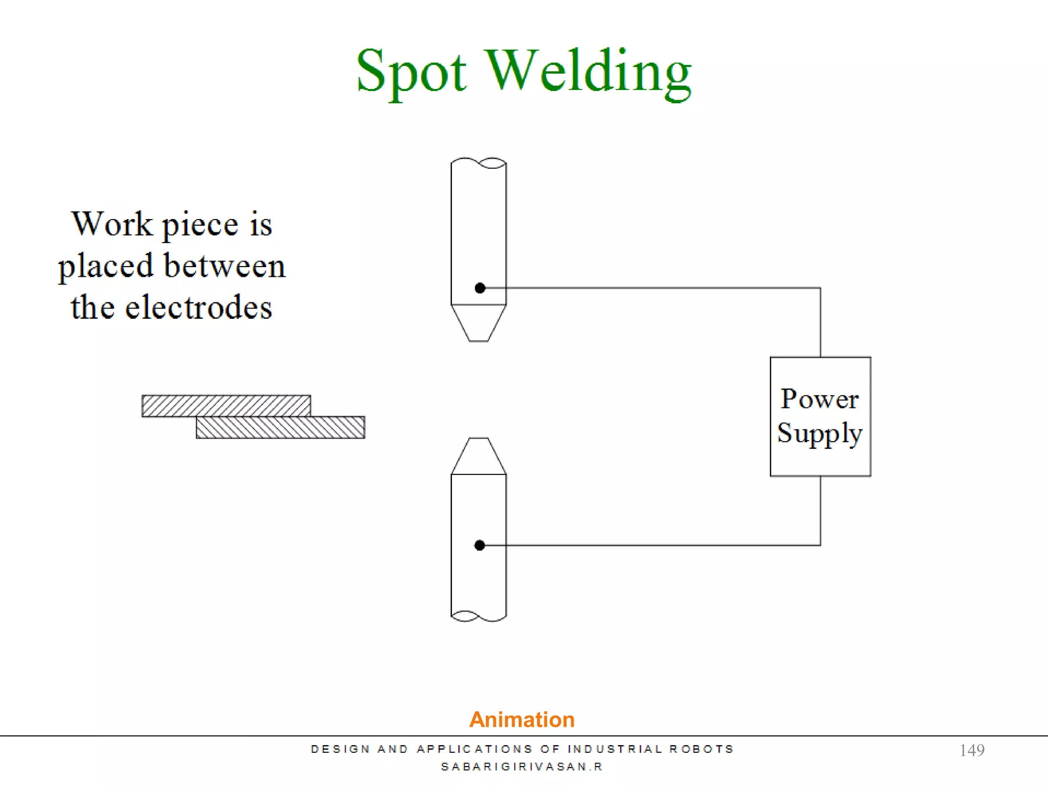 Spot Welding
Animation
149
 