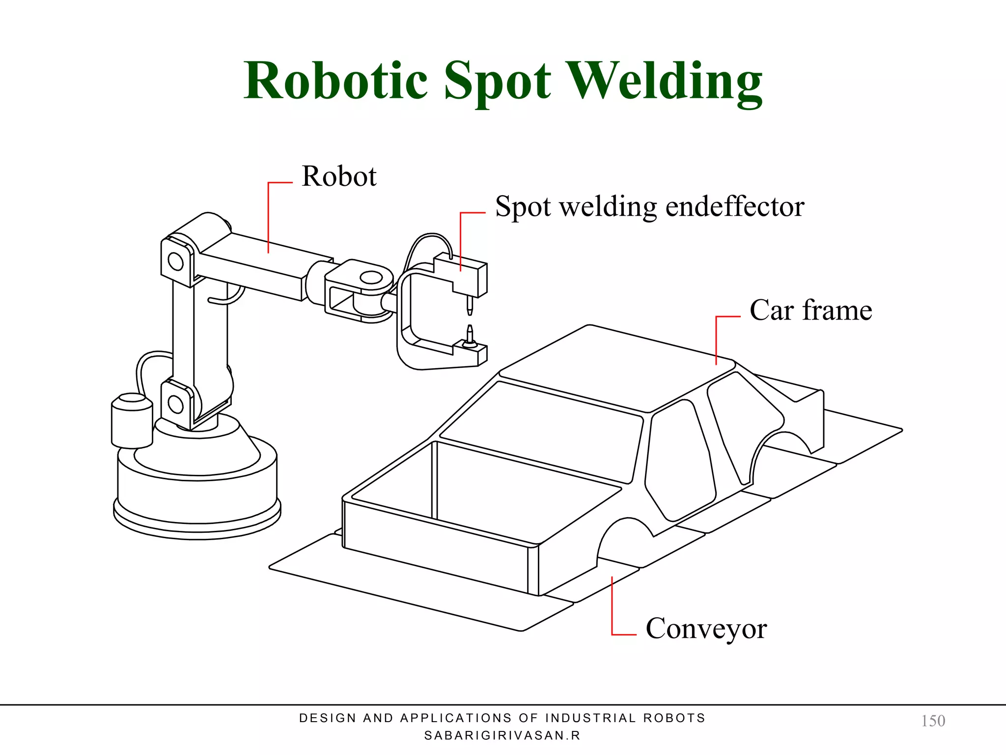 Robotic Spot WeldingRobotic Spot Welding
Robot
Spot welding endeffector
Car frame
Conveyor
D E S I G N A N D A P P L I C A T I O N S O F I N D U S T R I A L R O B O T S
S A B A R I G I R I V A S A N . R
150
 