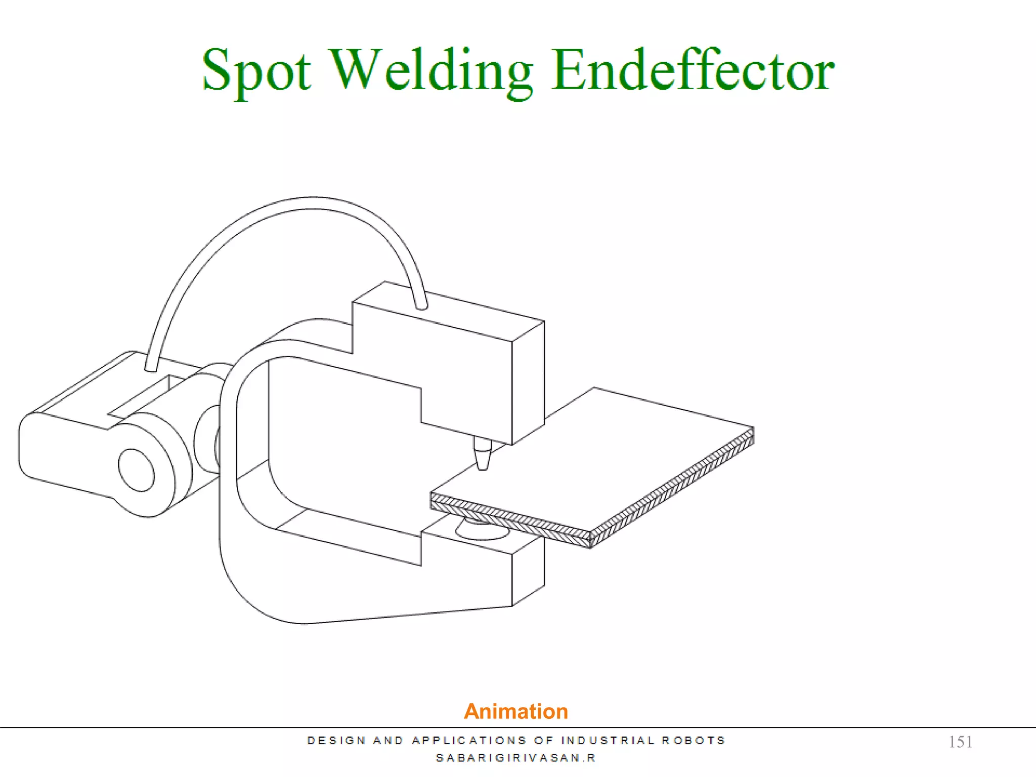 Robotic Spot Welding
Animation
151
 