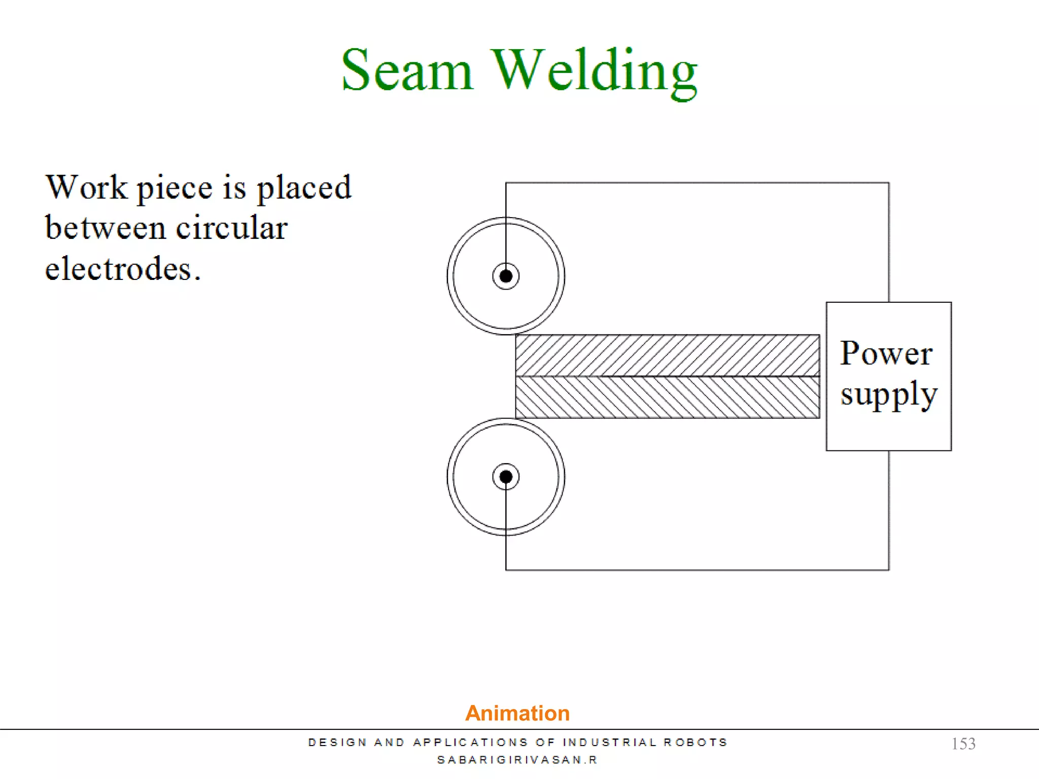 Seam Welding
Animation
153
 