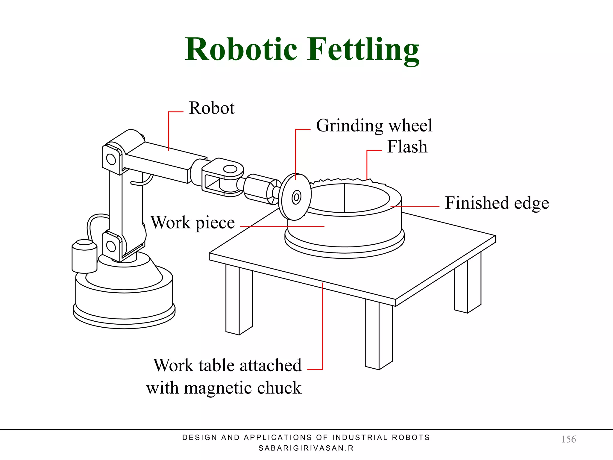 Robotic FettlingRobotic Fettling
Robot
Grinding wheel
Flash
Work piece
Work table attached
with magnetic chuck
Finished edge
D E S I G N A N D A P P L I C A T I O N S O F I N D U S T R I A L R O B O T S
S A B A R I G I R I V A S A N . R
156
 
