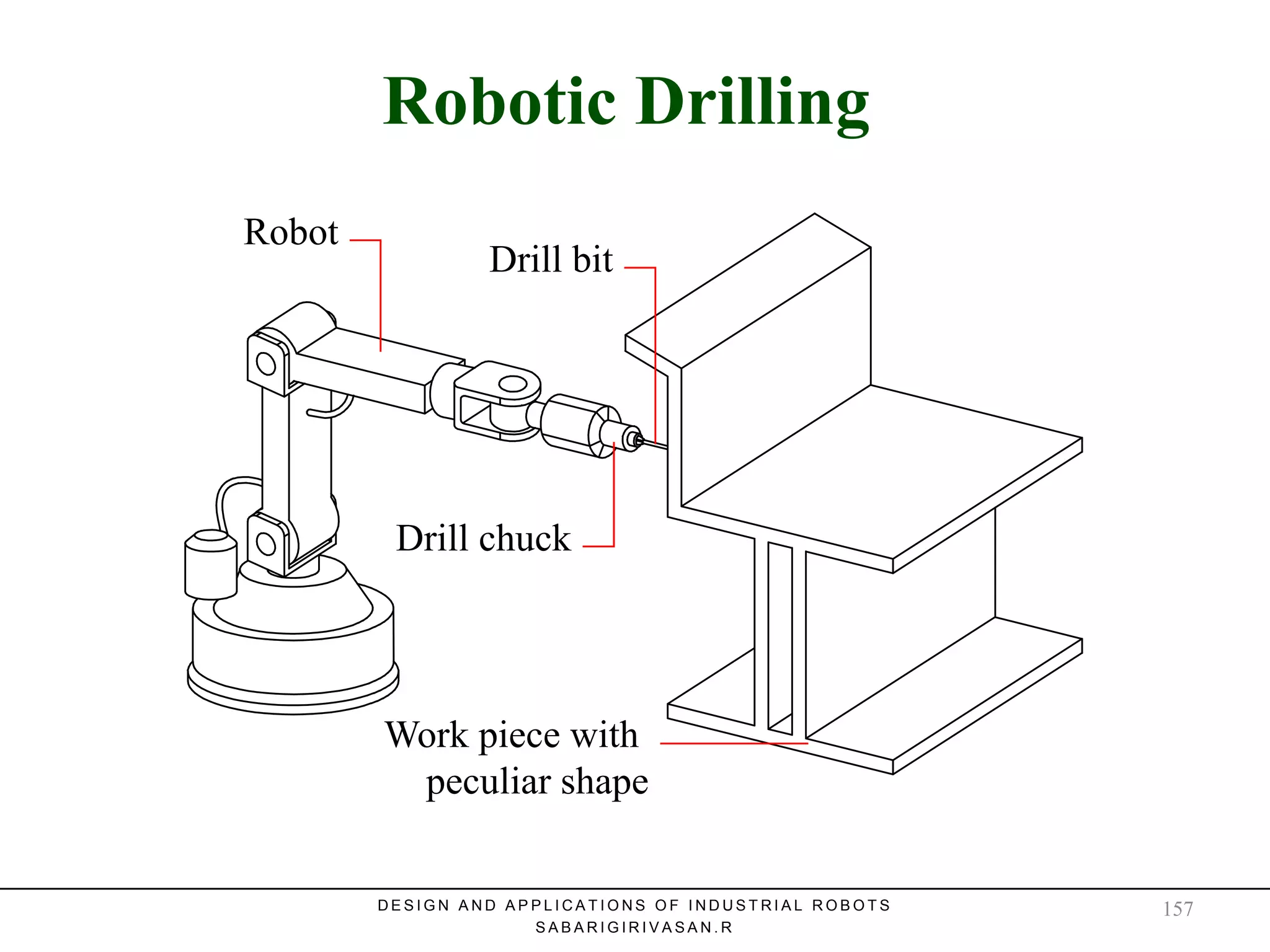 Robotic DrillingRobotic Drilling
Robot
Drill chuck
Drill bit
Work piece with
peculiar shape
D E S I G N A N D A P P L I C A T I O N S O F I N D U S T R I A L R O B O T S
S A B A R I G I R I V A S A N . R
157
 