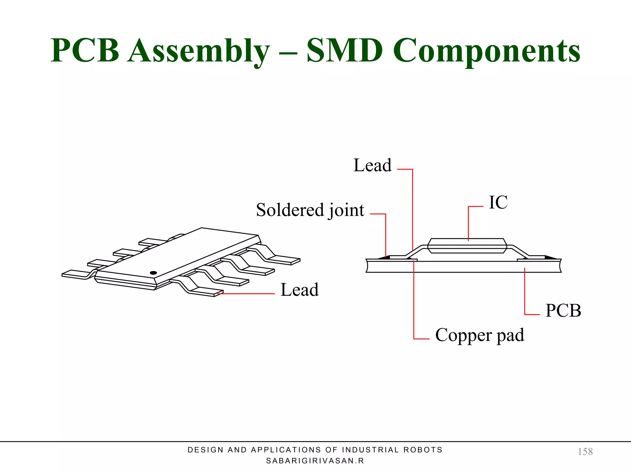 PCB Assembly – SMD ComponentsPCB Assembly – SMD Components
Lead
Lead
IC
Copper pad
PCB
Soldered joint
D E S I G N A N D A P P L I C A T I O N S O F I N D U S T R I A L R O B O T S
S A B A R I G I R I V A S A N . R
158
 