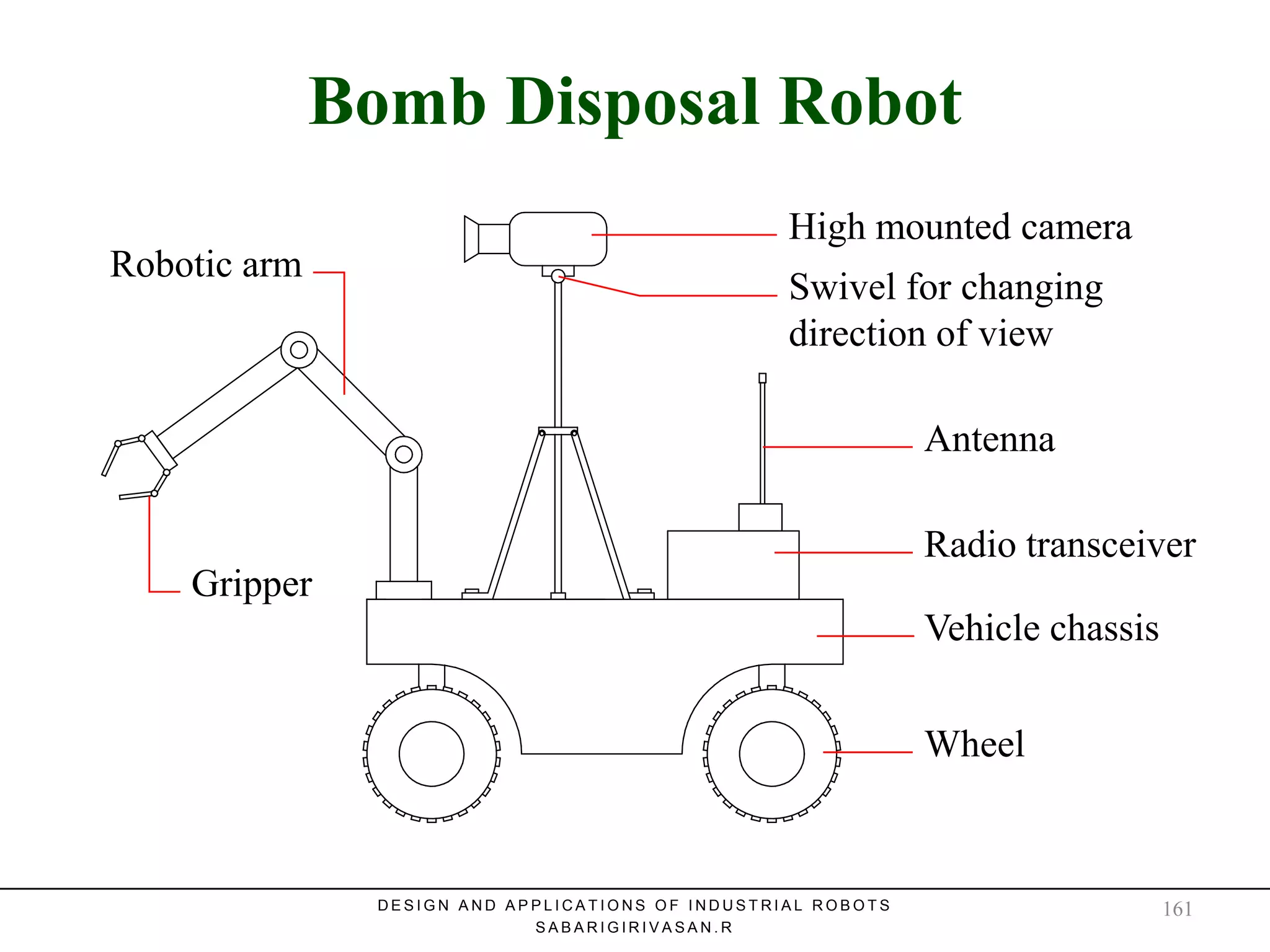 Bomb Disposal RobotBomb Disposal Robot
Robotic arm
Gripper
High mounted camera
Swivel for changing
direction of view
Antenna
Radio transceiver
Wheel
Vehicle chassis
D E S I G N A N D A P P L I C A T I O N S O F I N D U S T R I A L R O B O T S
S A B A R I G I R I V A S A N . R
161
 