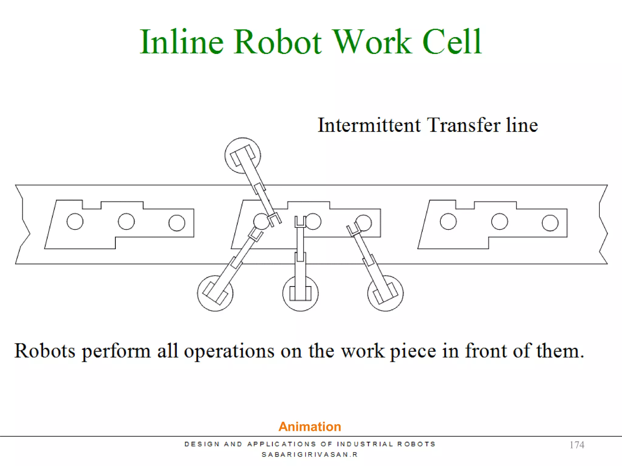 Inline Robot Work Cell
Animation
174
 