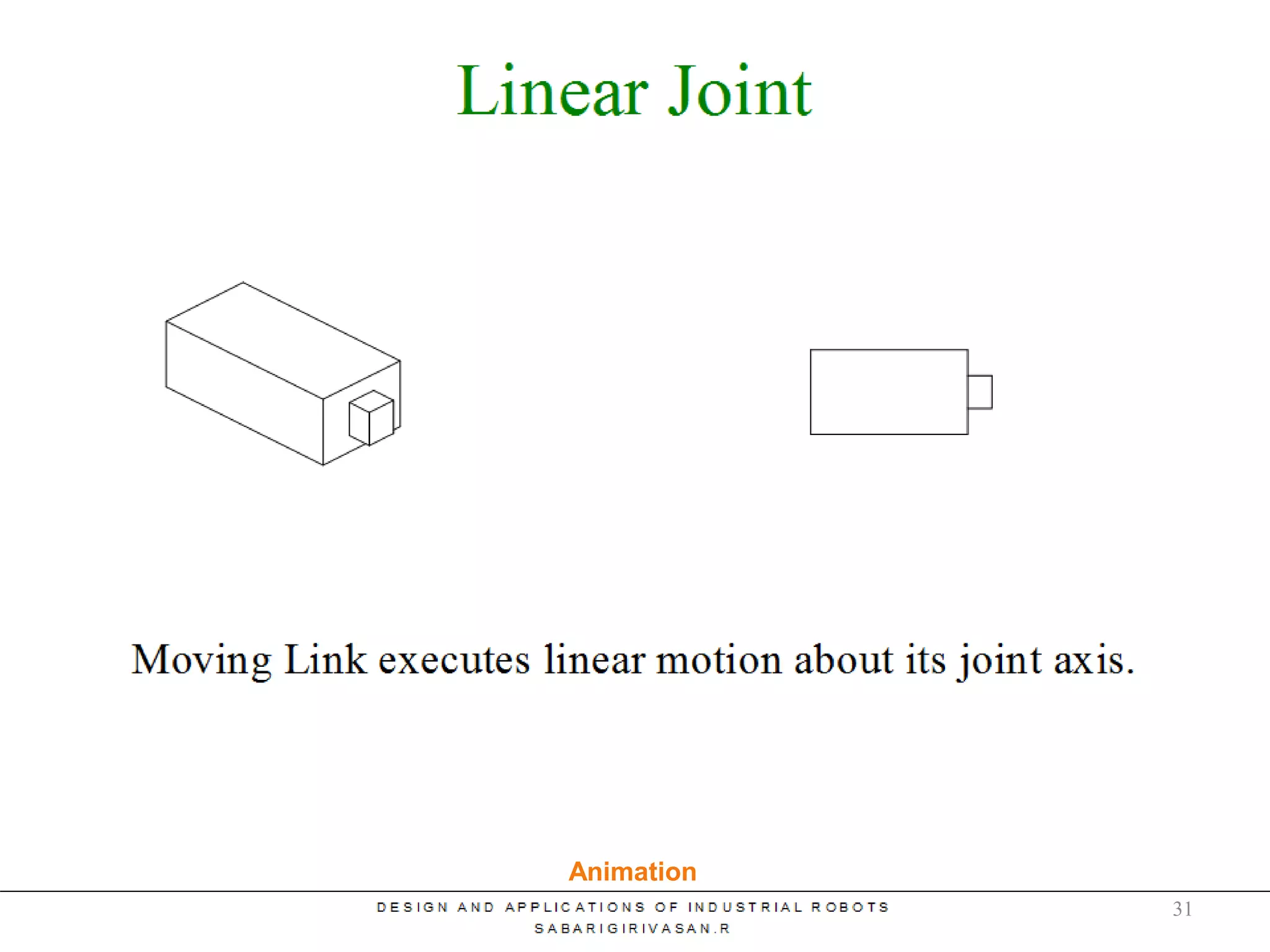 Types of Joints
Animation
31
 