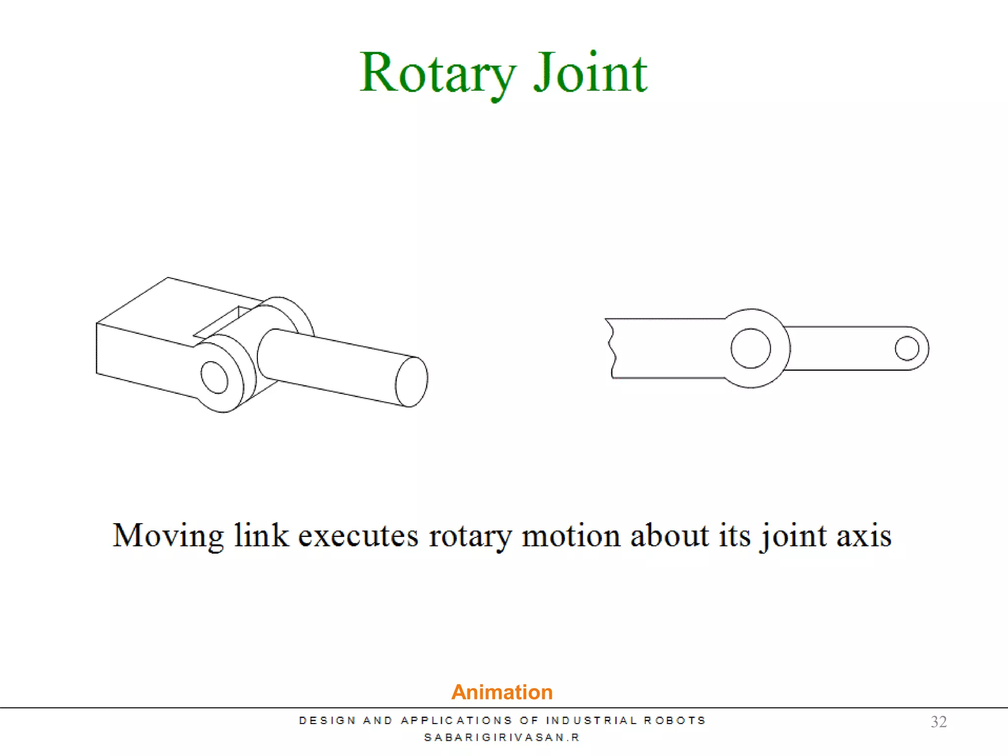 Types of Joints
Animation
32
 