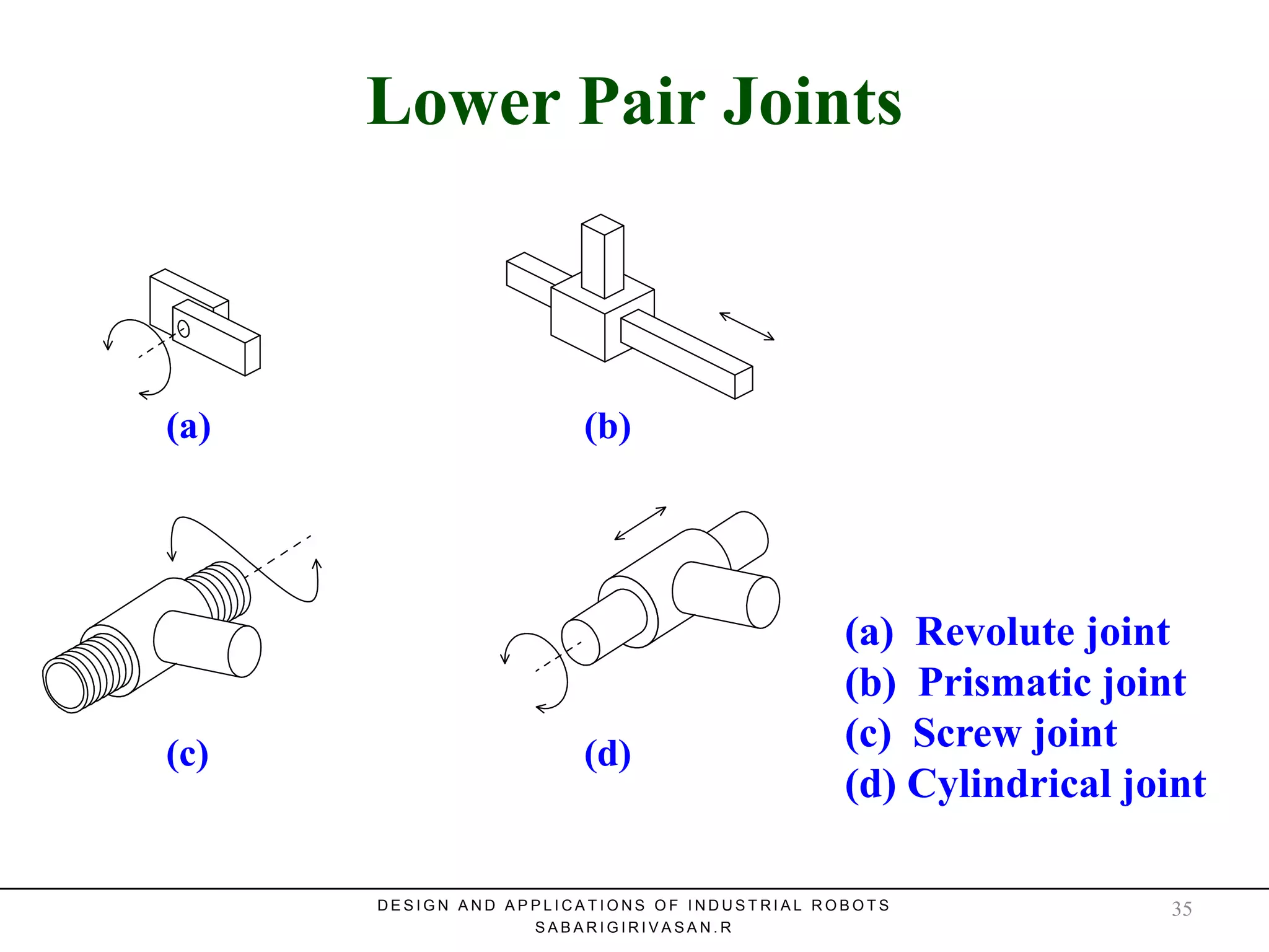 Lower Pair JointsLower Pair Joints
(a) Revolute joint
(b) Prismatic joint
(c) Screw joint
(d) Cylindrical joint
(a) (b)
(c) (d)
D E S I G N A N D A P P L I C A T I O N S O F I N D U S T R I A L R O B O T S
S A B A R I G I R I V A S A N . R
35
 