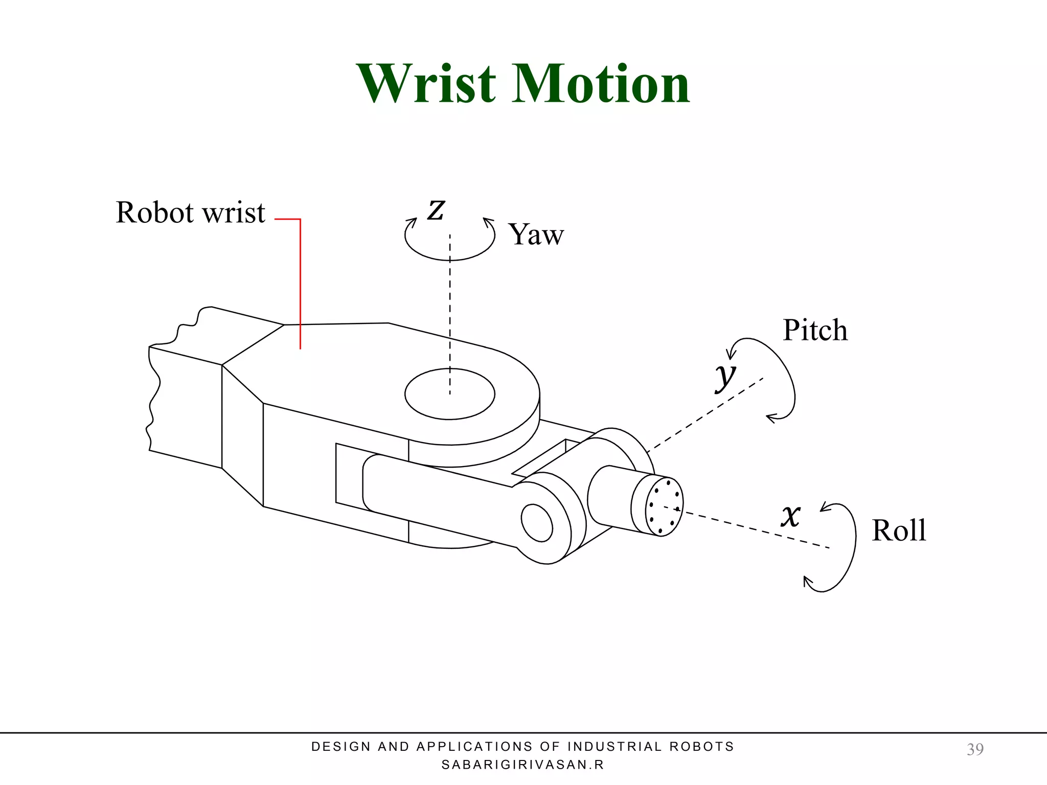 Wrist MotionWrist Motion
Yaw
Pitch
Roll
Robot wrist 𝑧
𝑦
𝑥
D E S I G N A N D A P P L I C A T I O N S O F I N D U S T R I A L R O B O T S
S A B A R I G I R I V A S A N . R
39
 