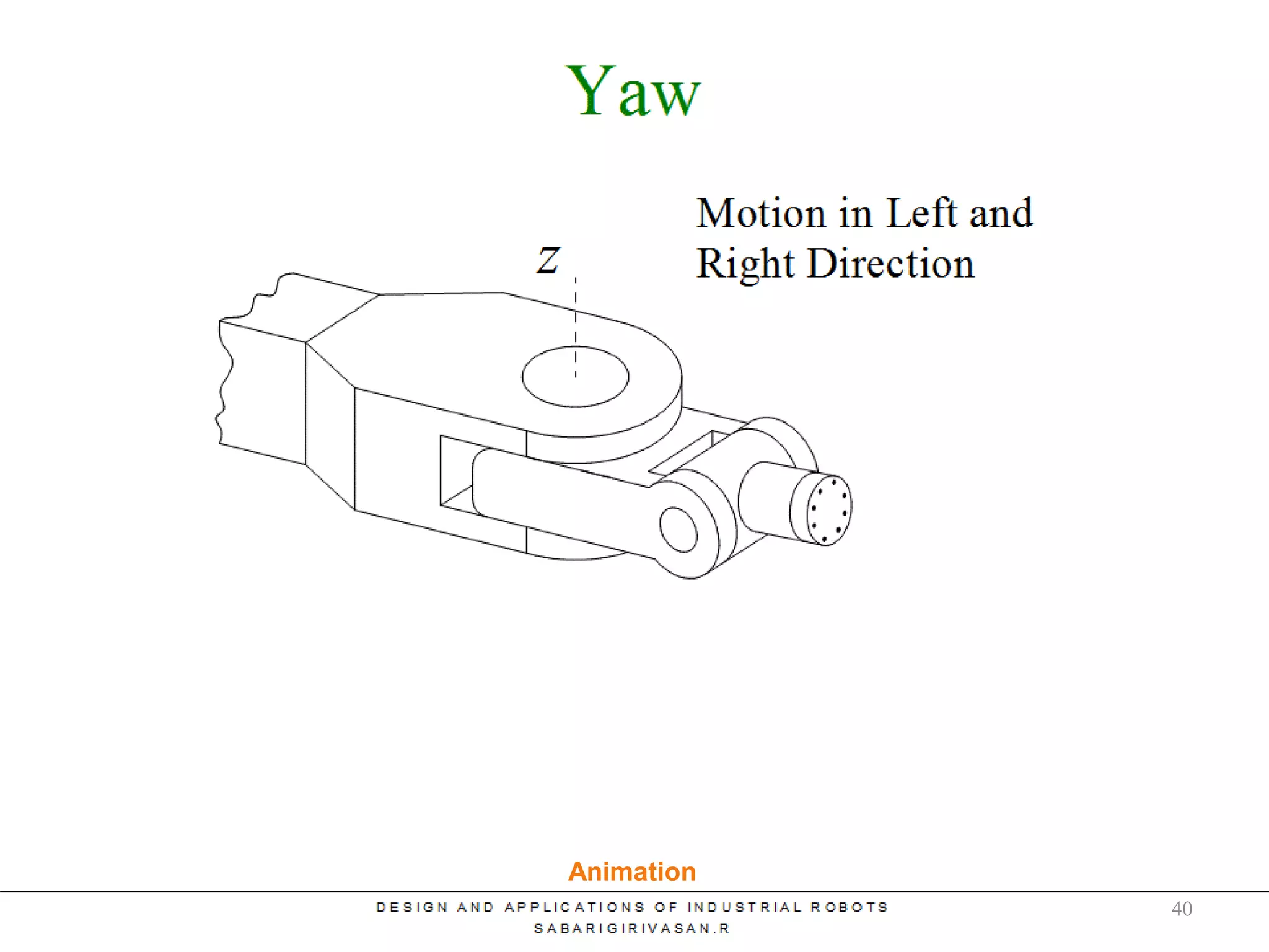 Wrist Motion
Animation
40
 
