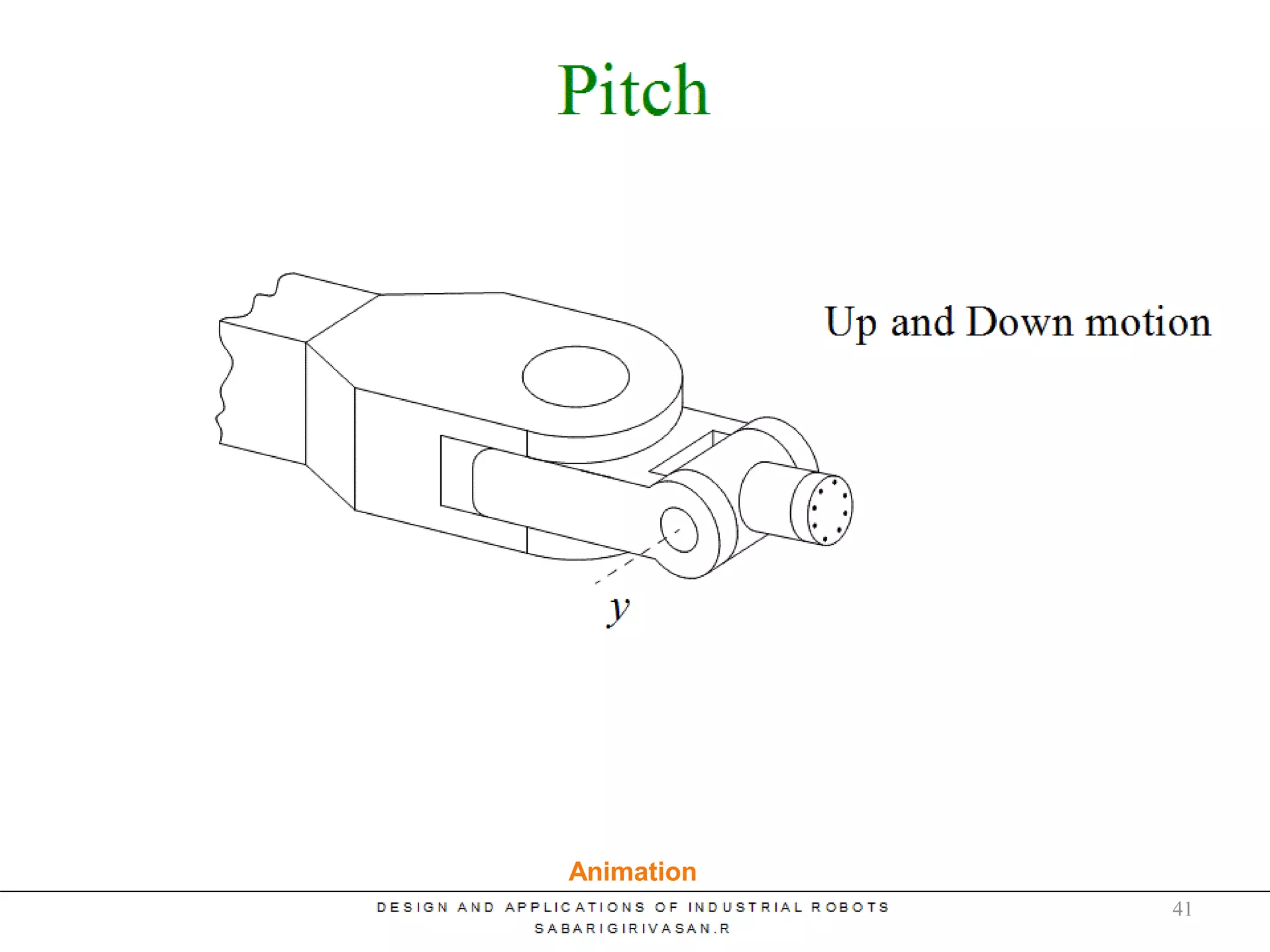 Wrist Motion
Animation
41
 