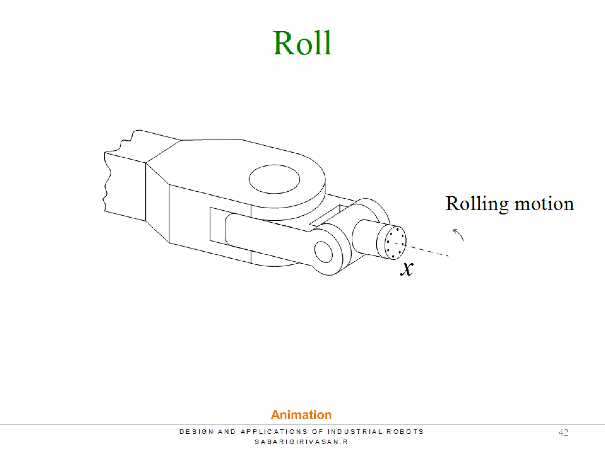 Wrist Motion
Animation
42
 