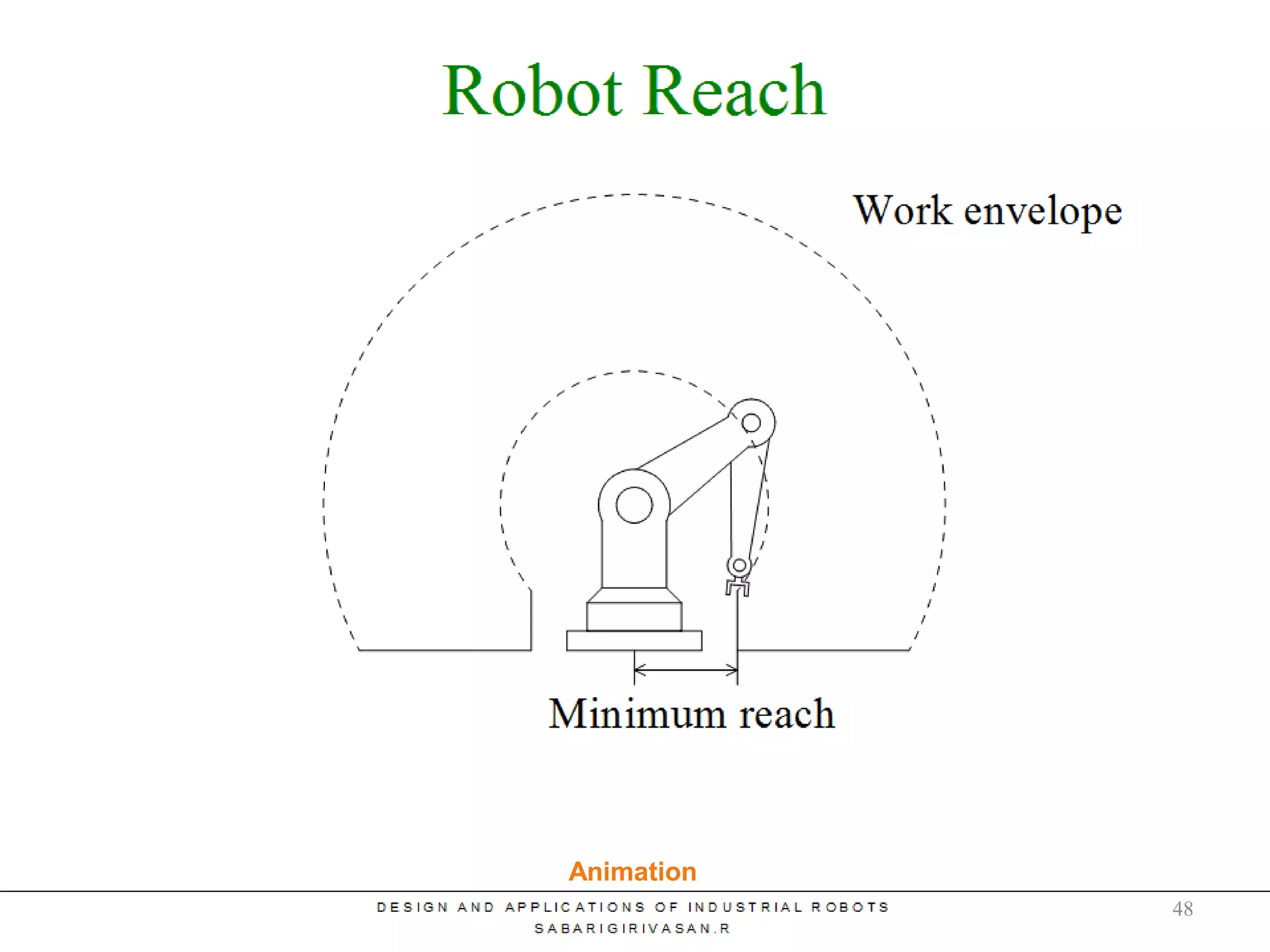 Robot Reach
Animation
48
 