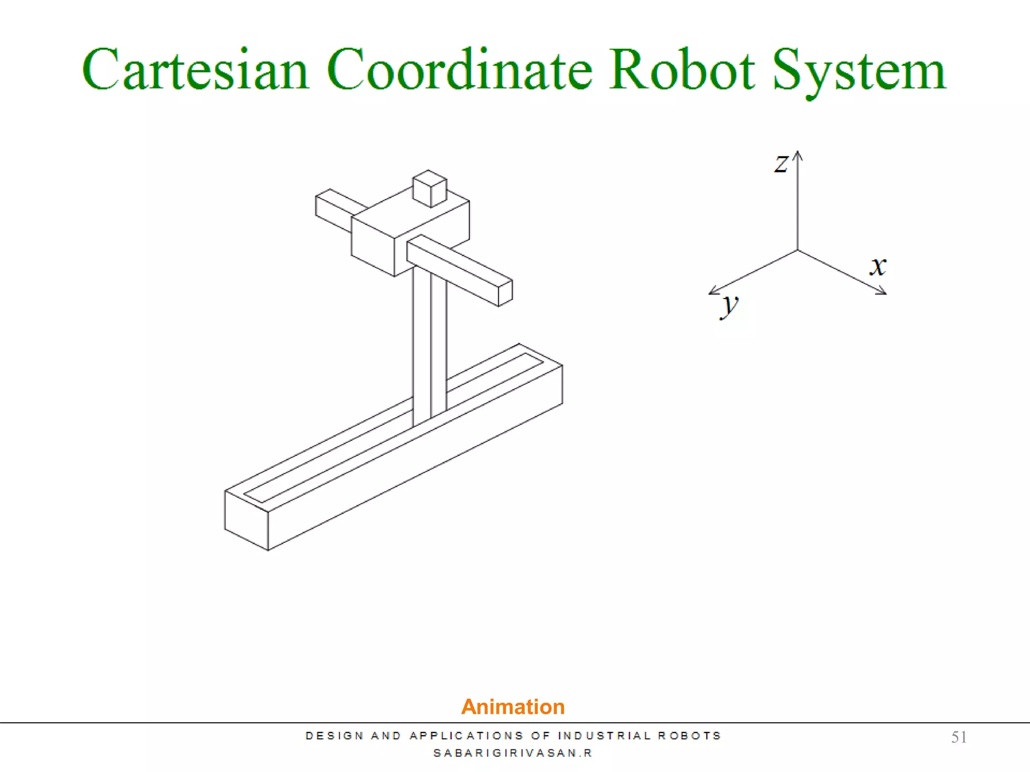 Cartesian Coordinate Robot System
Animation
51
 