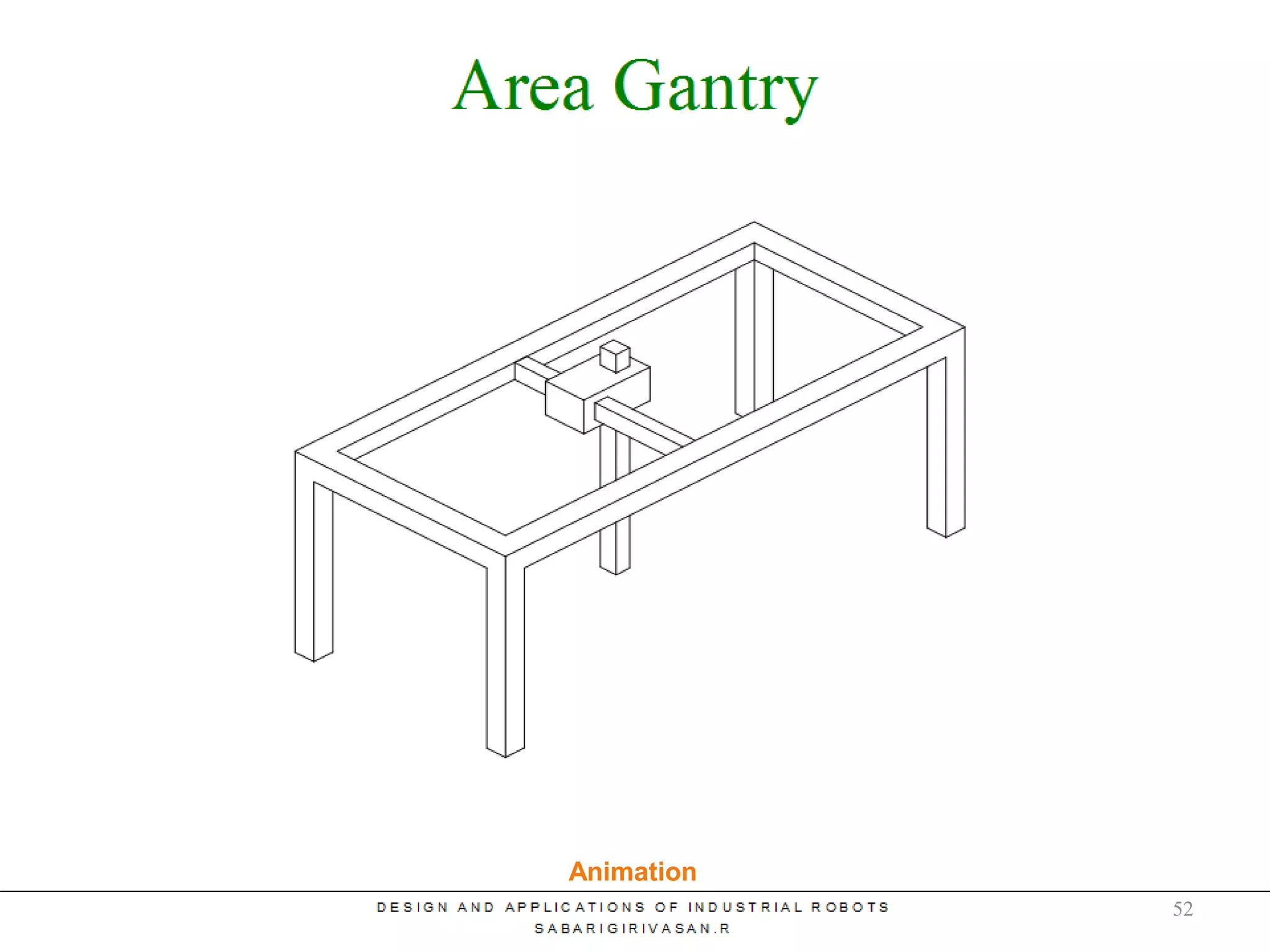 Cartesian Coordinate Robot System
Animation
52
 